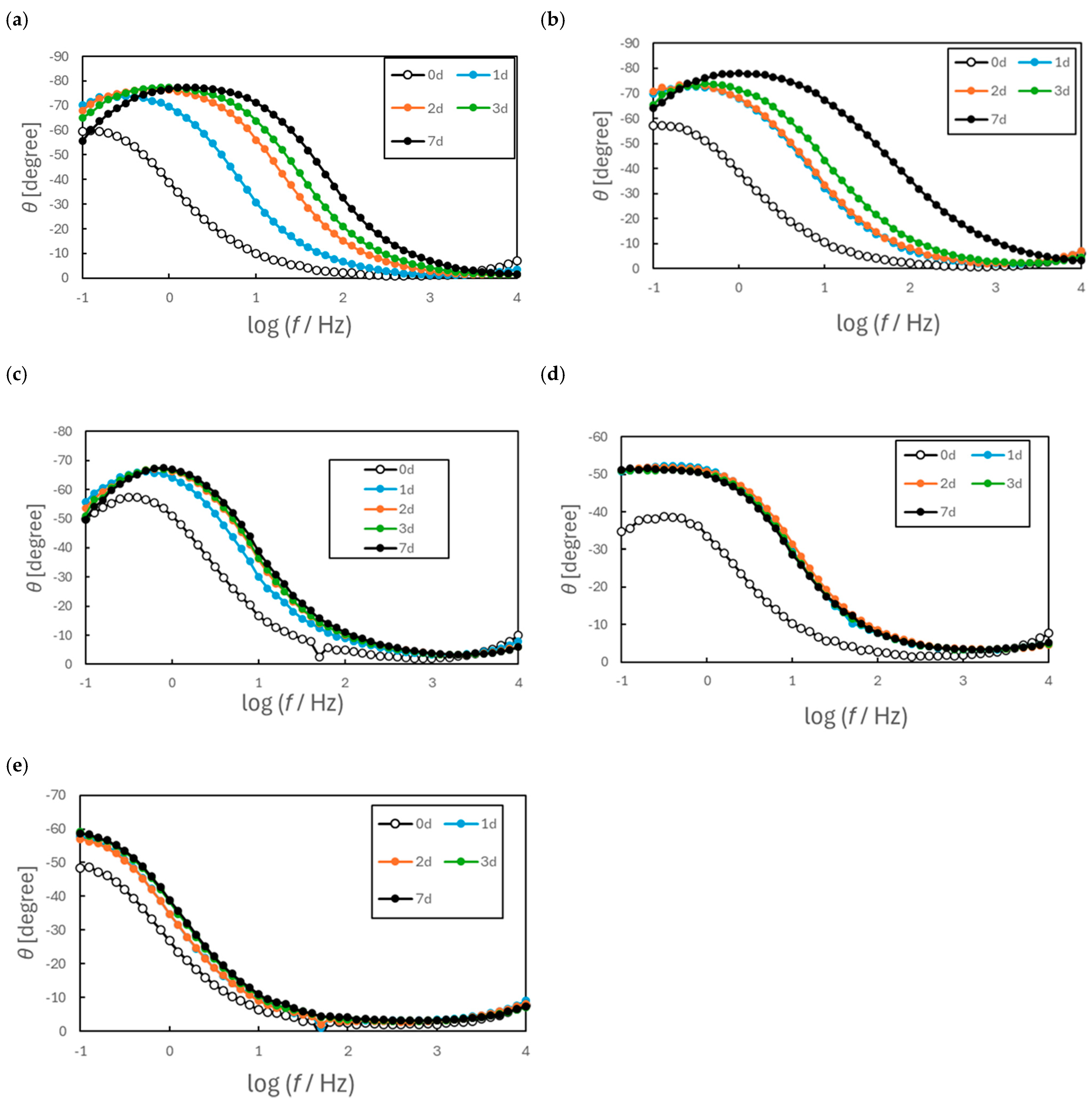 Chemosensors 13 00356 g011