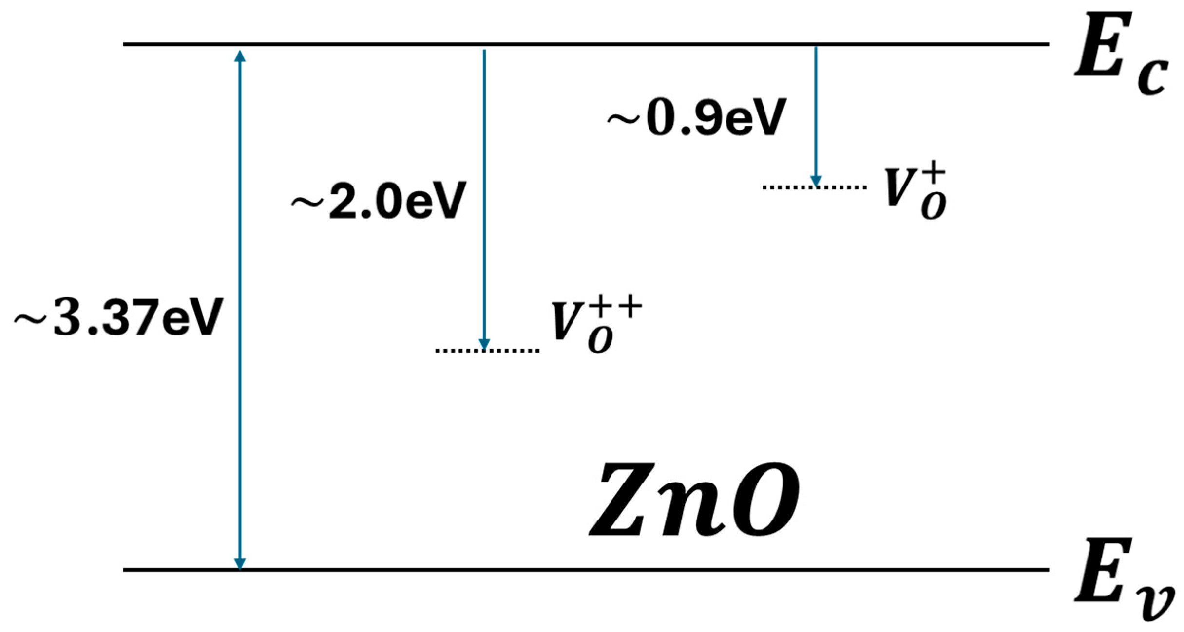 Chemosensors 13 00358 g001 Chemosensors 13 00358 g001