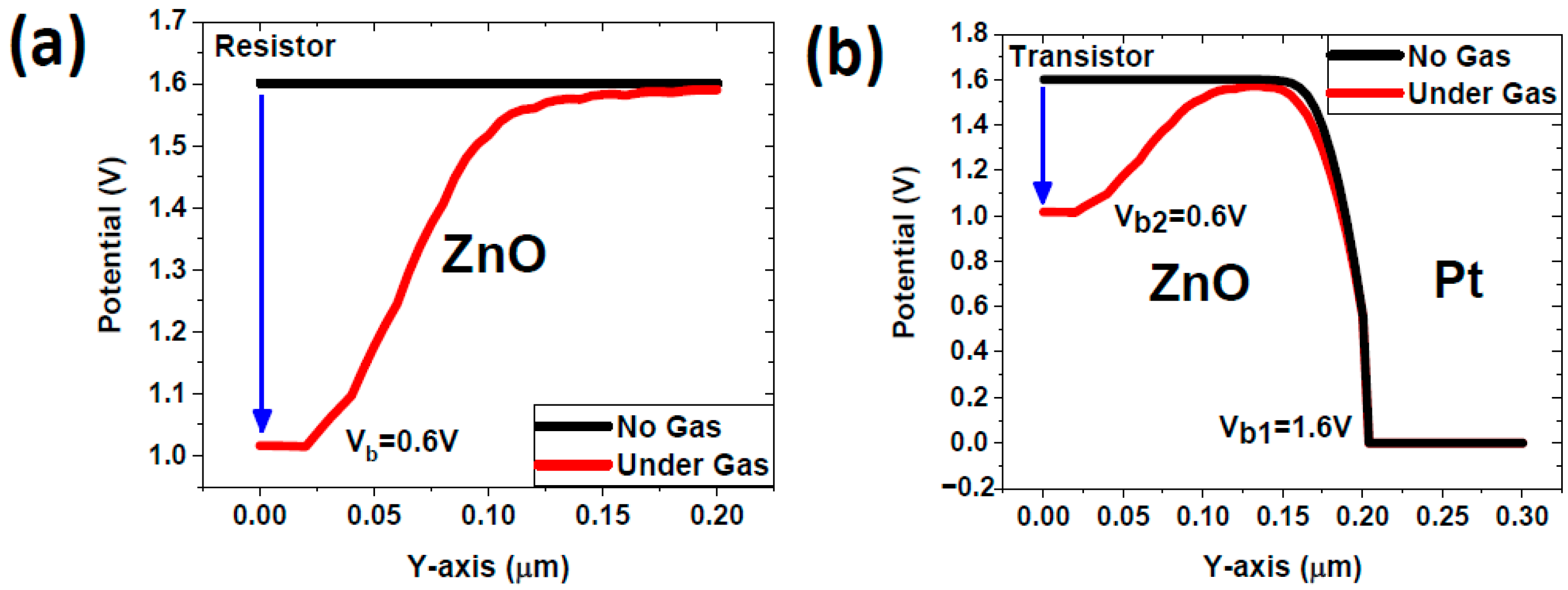 Chemosensors 13 00358 g008 Chemosensors 13 00358 g008