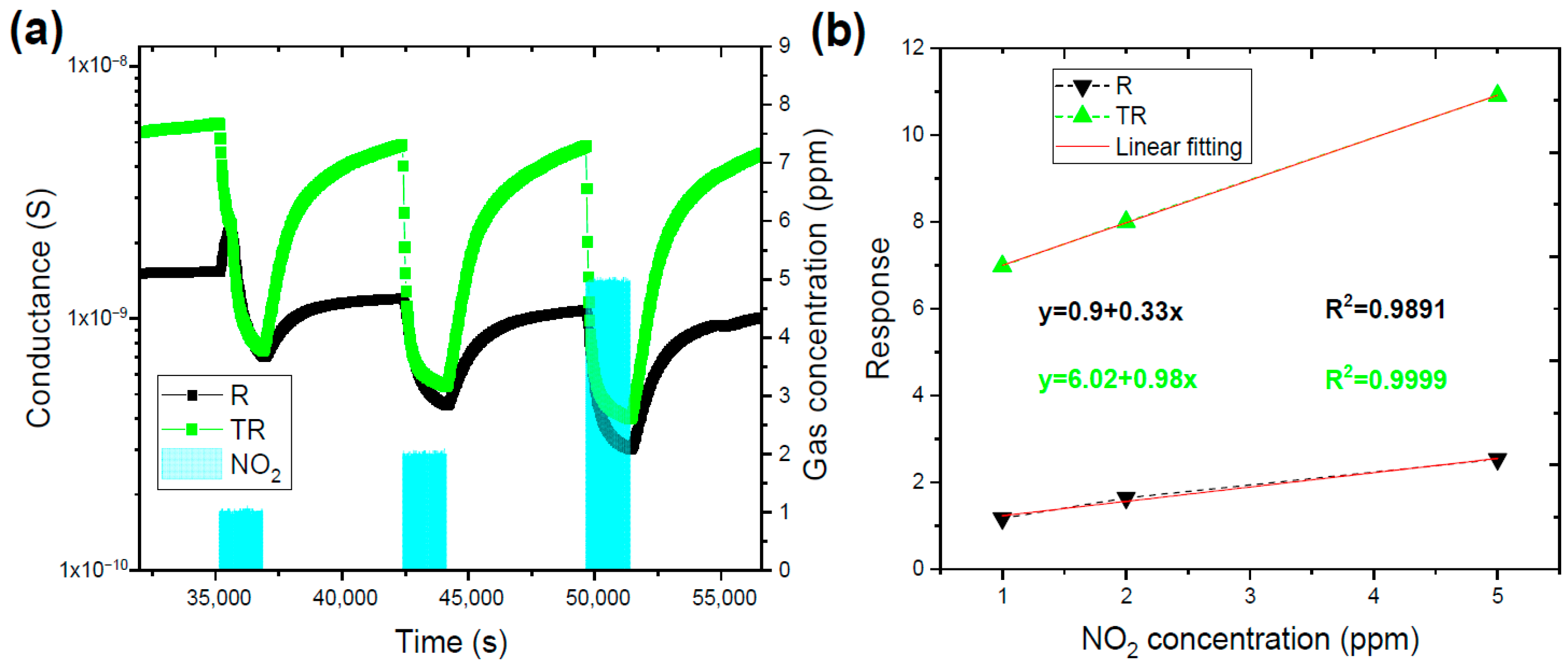 Chemosensors 13 00358 g011 Chemosensors 13 00358 g011