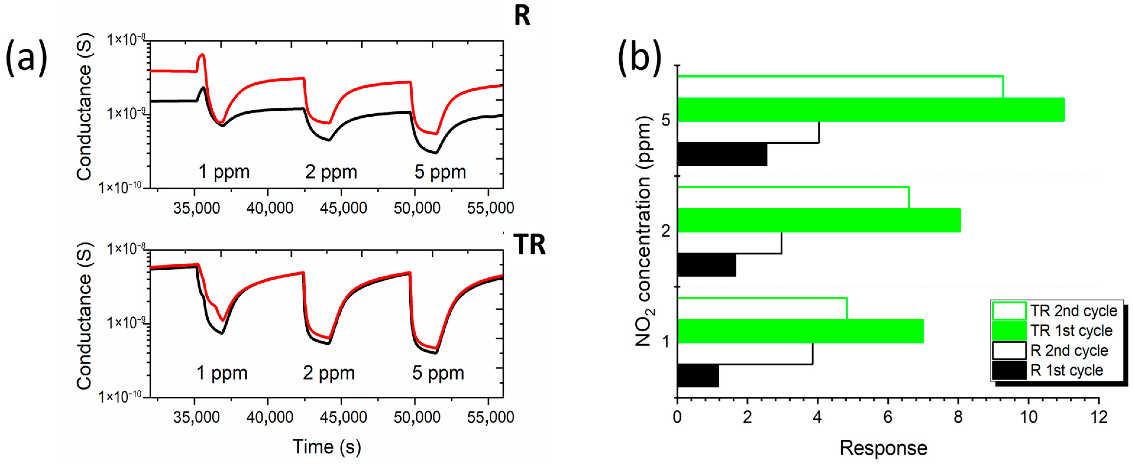Chemosensors 13 00358 g013 Chemosensors 13 00358 g013