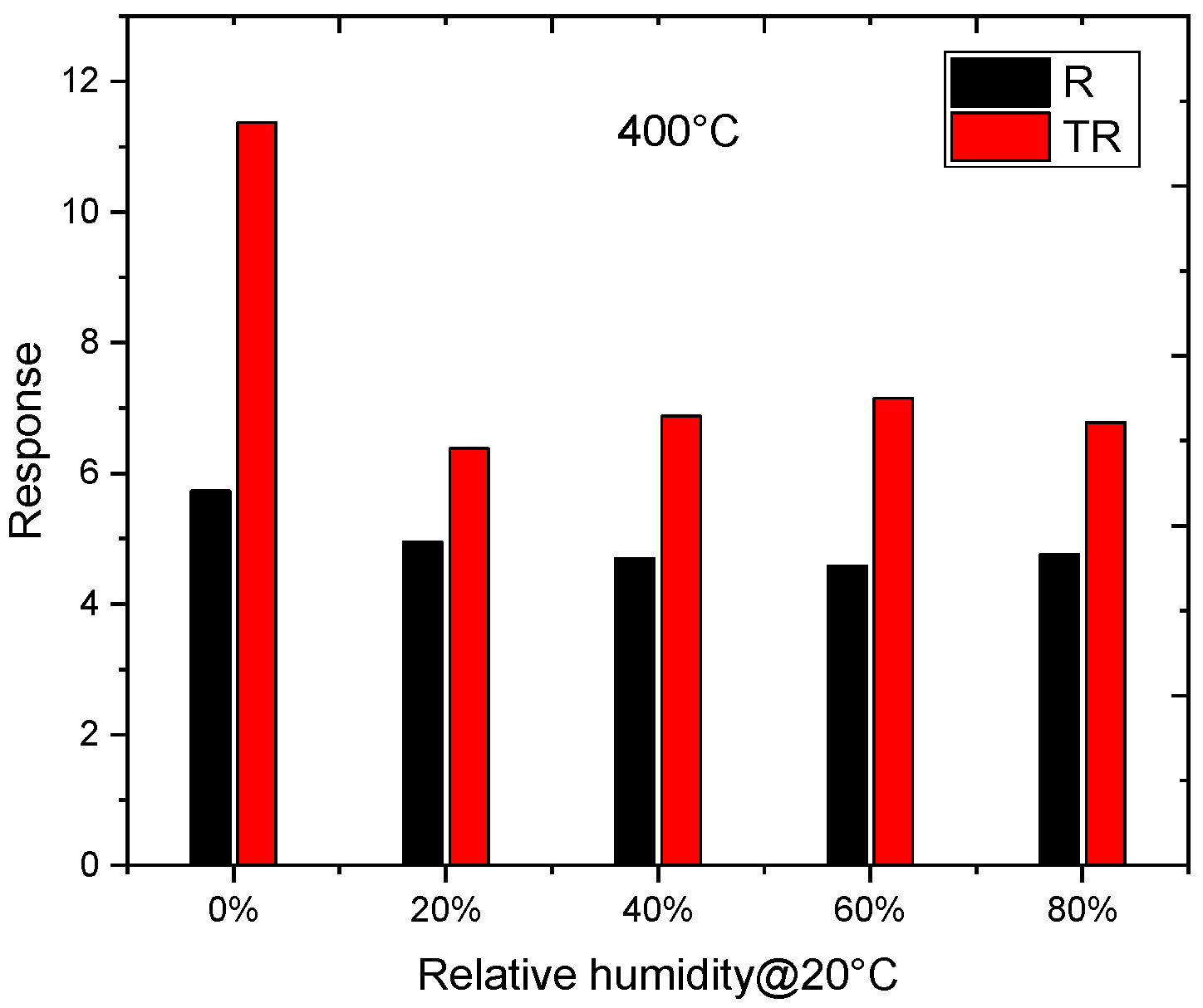 Chemosensors 13 00358 g015 Chemosensors 13 00358 g015