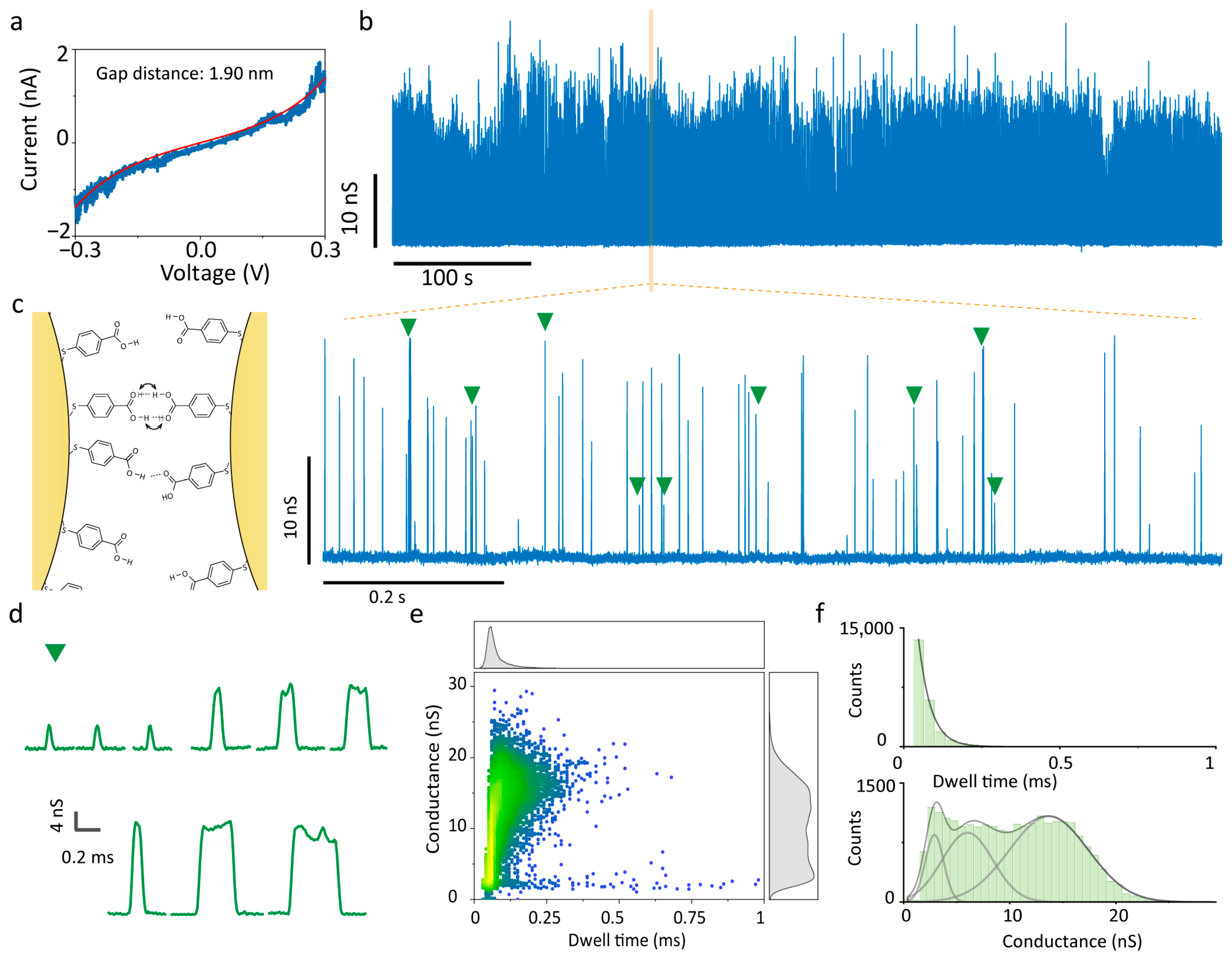 Chemosensors 13 00360 g002