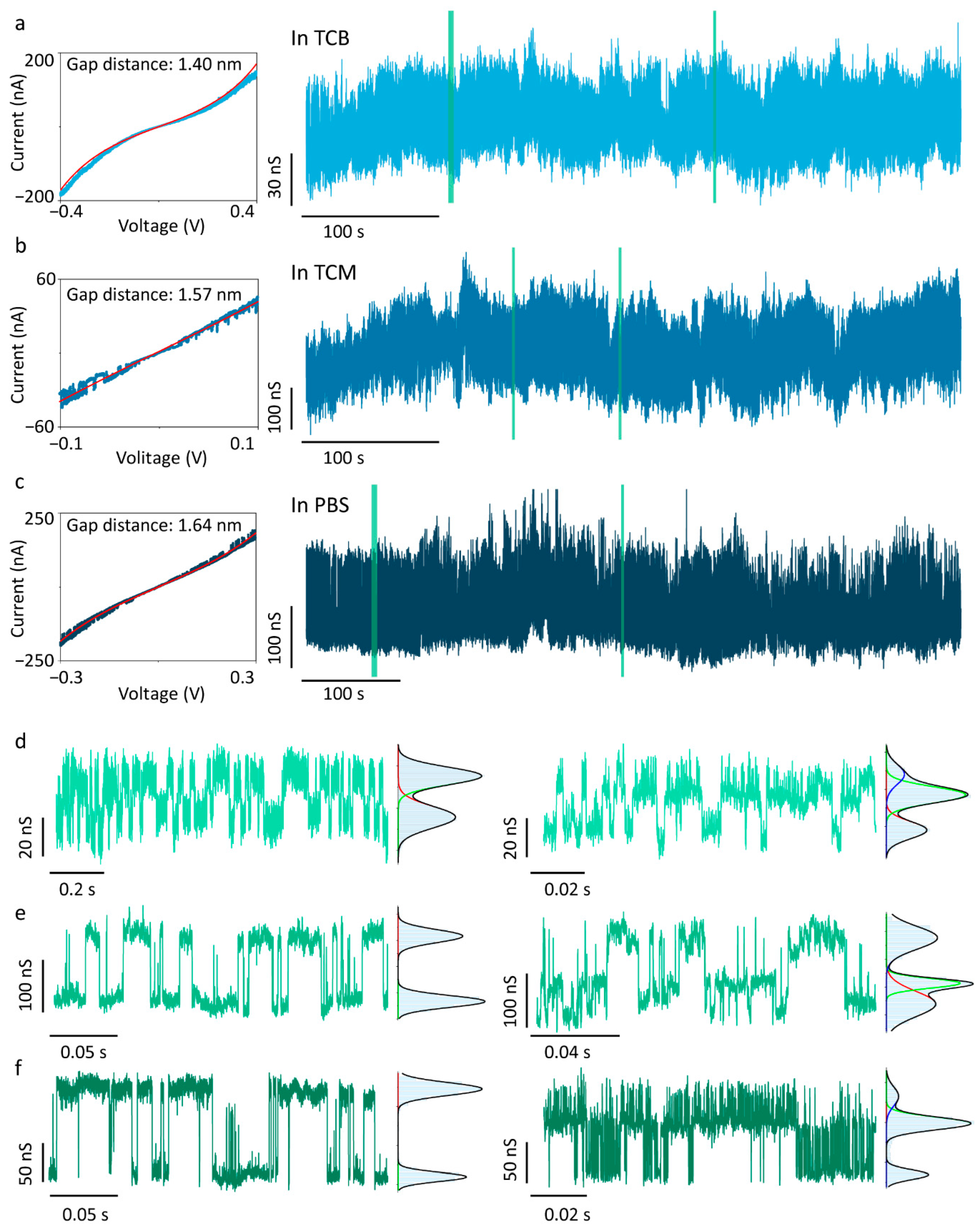 Chemosensors 13 00360 g003