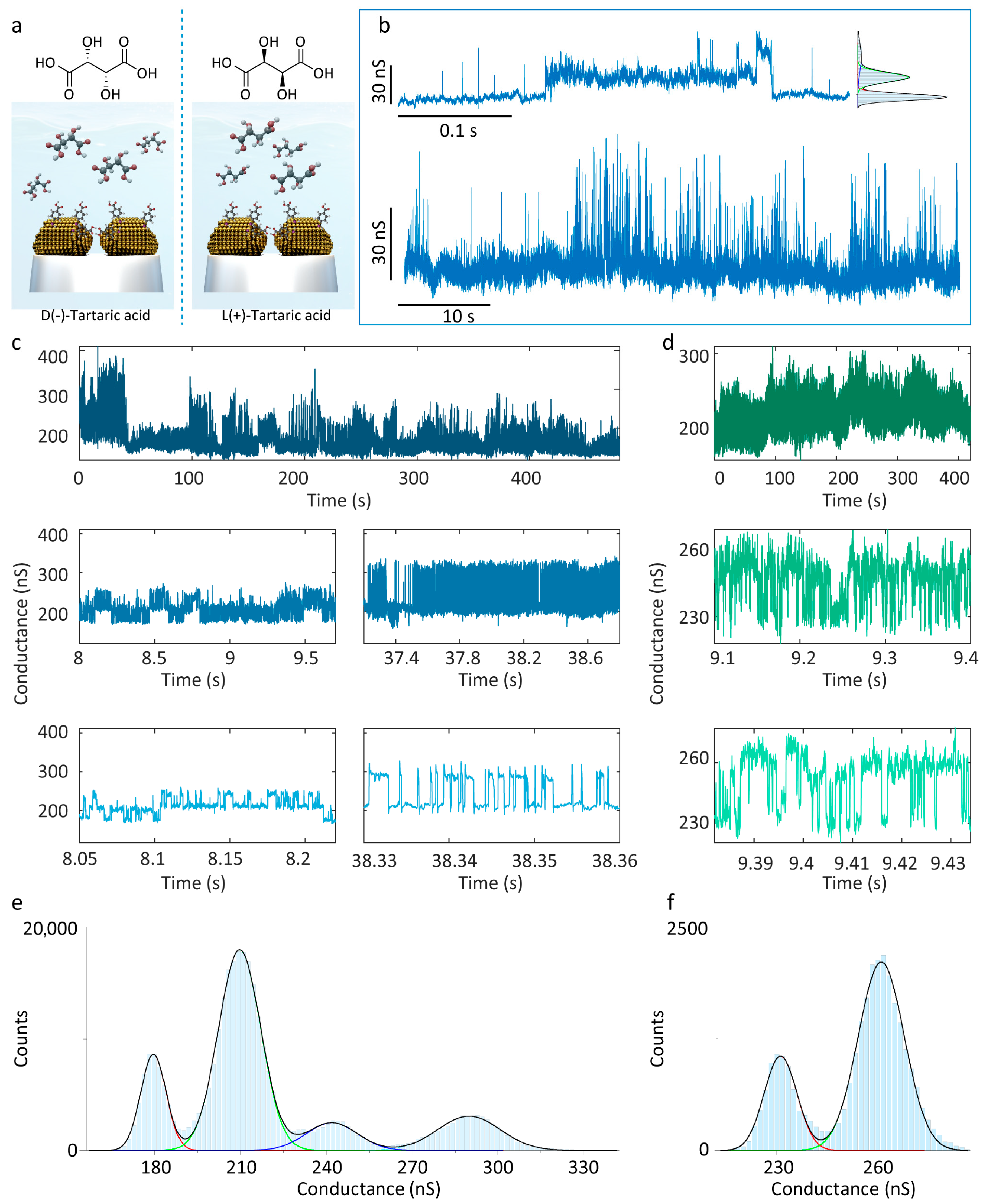 Chemosensors 13 00360 g004