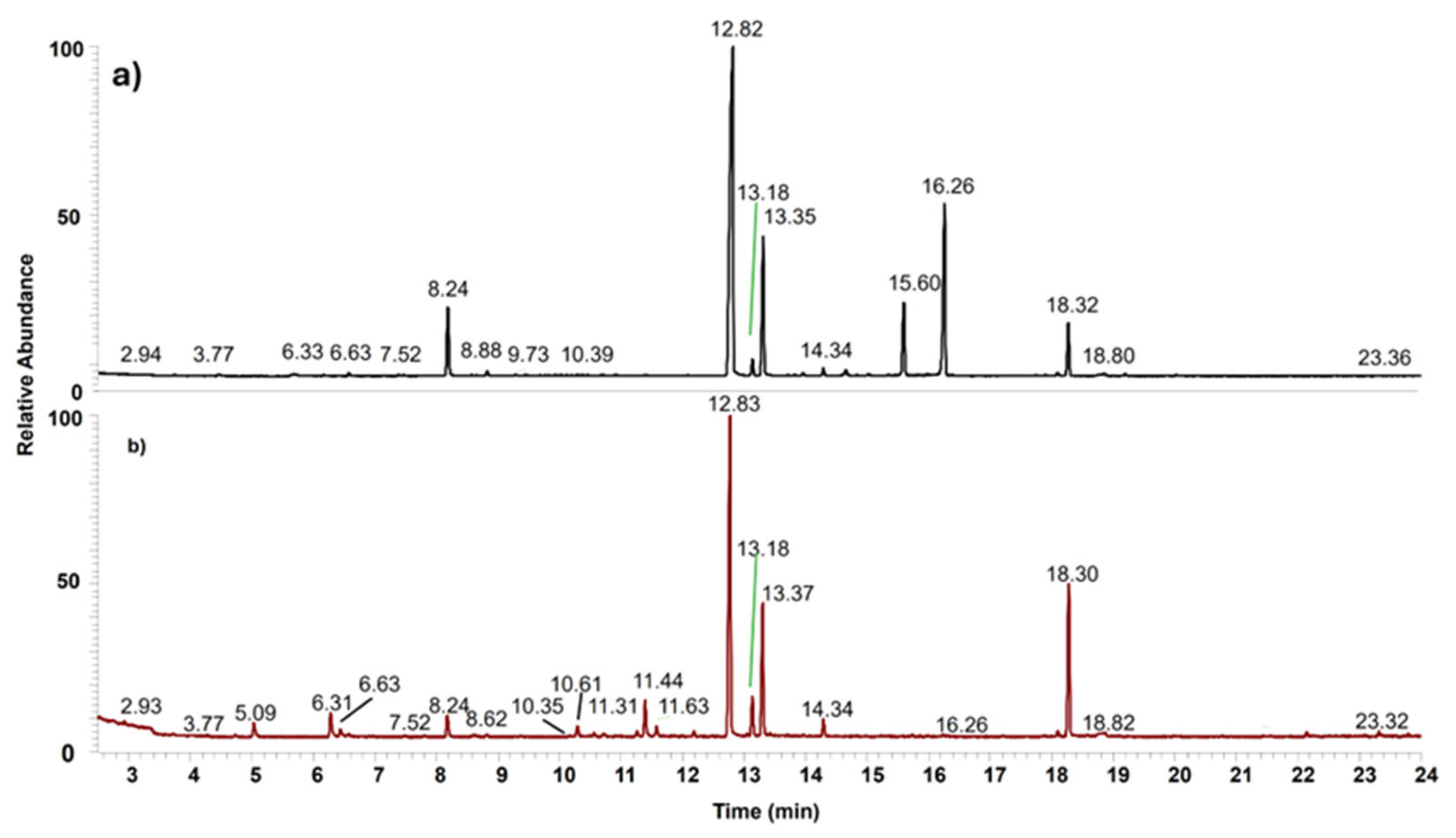 Chemosensors 13 00361 g001