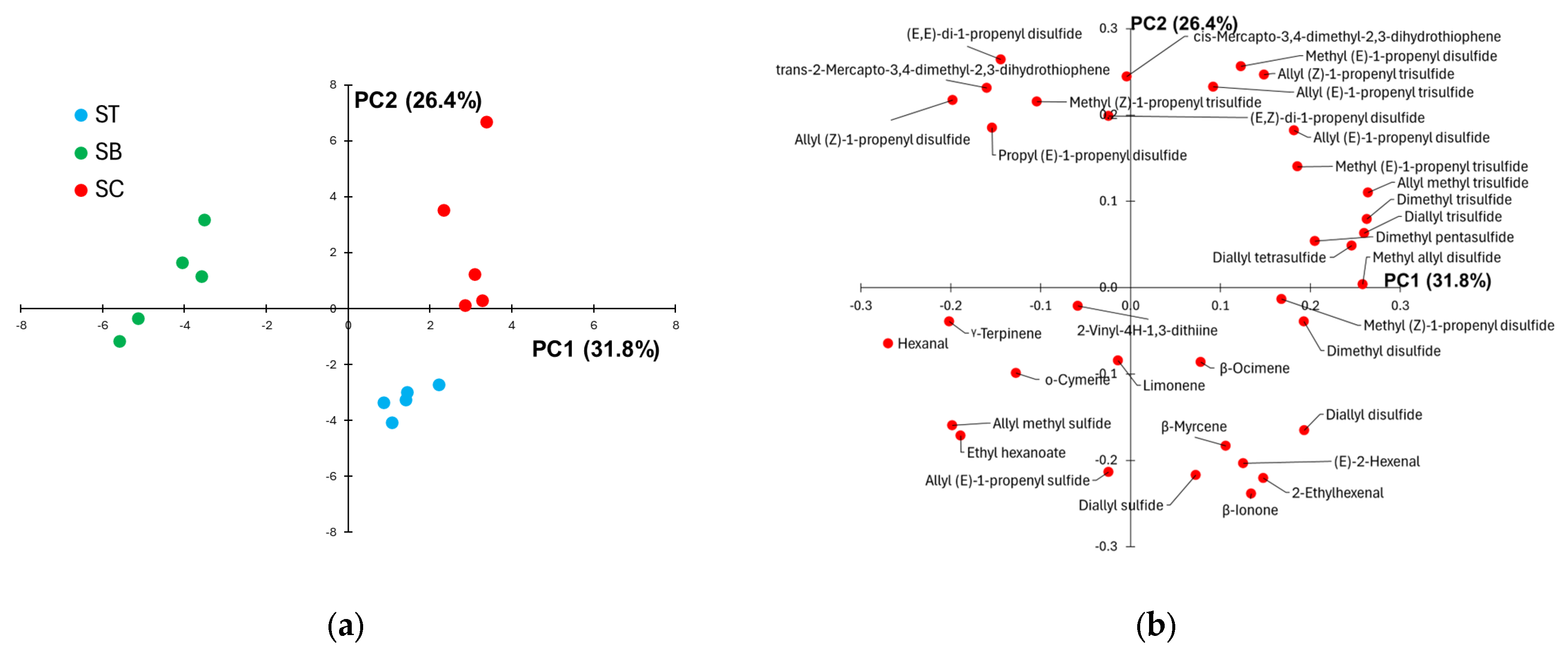 Chemosensors 13 00361 g002
