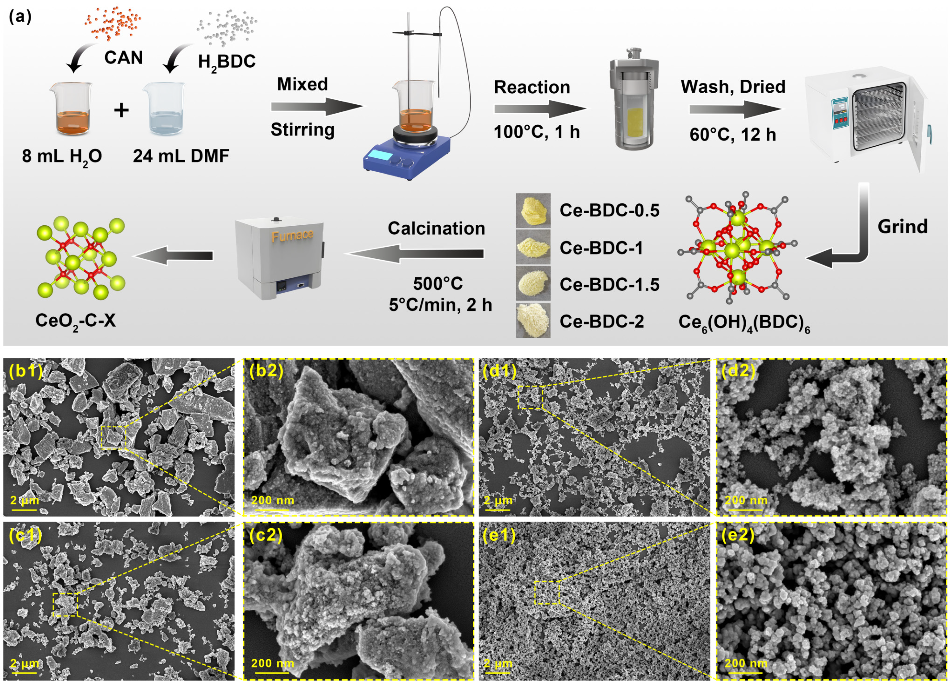 Chemosensors 13 00362 g001