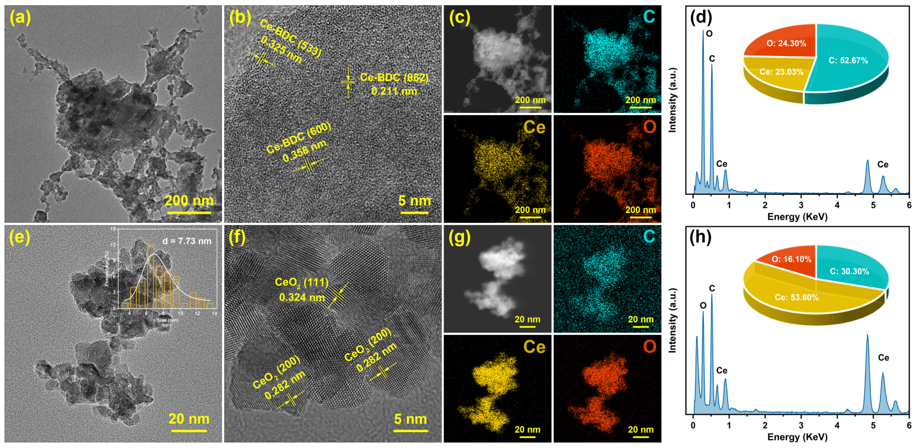 Chemosensors 13 00362 g002