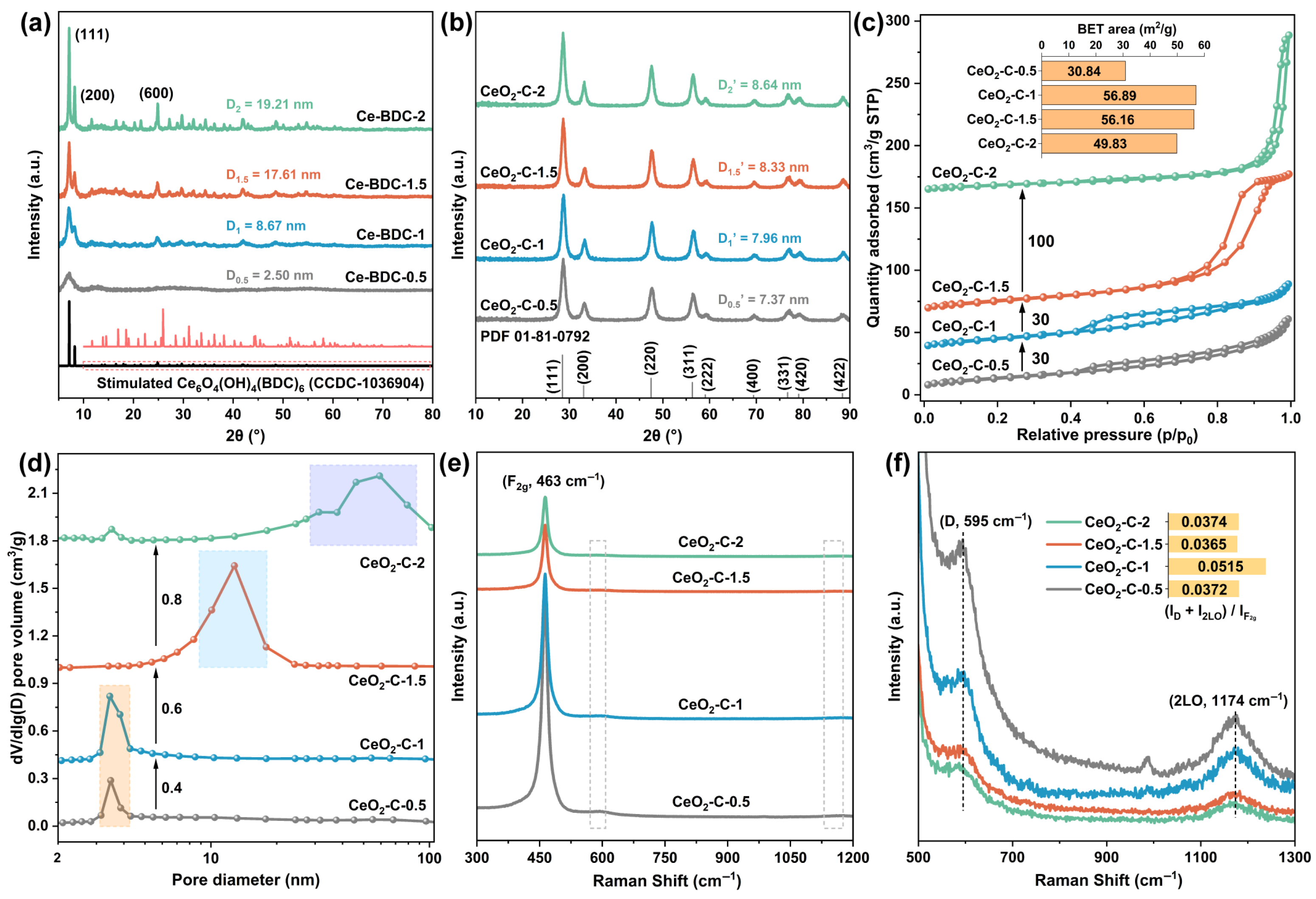 Chemosensors 13 00362 g003