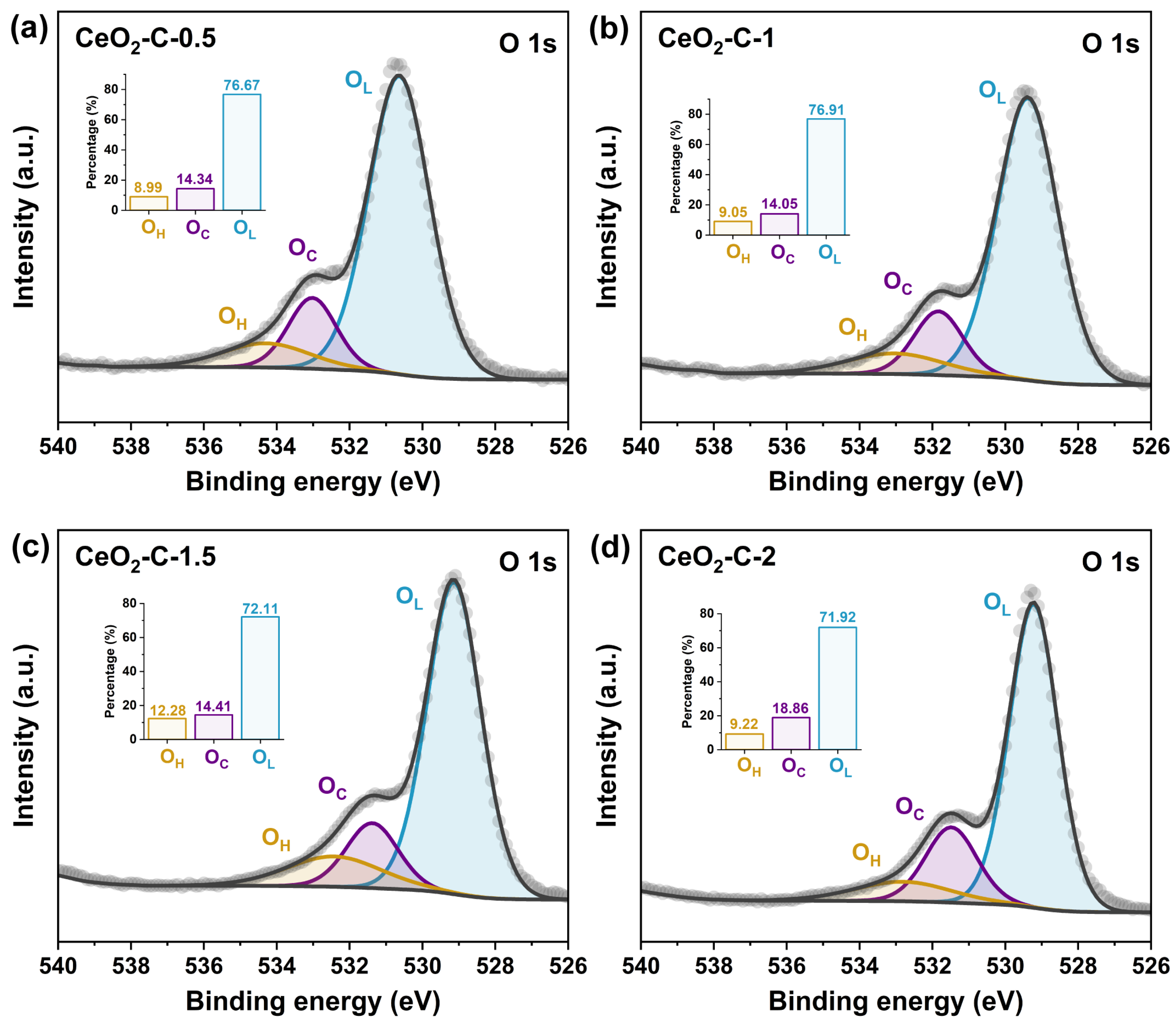 Chemosensors 13 00362 g004