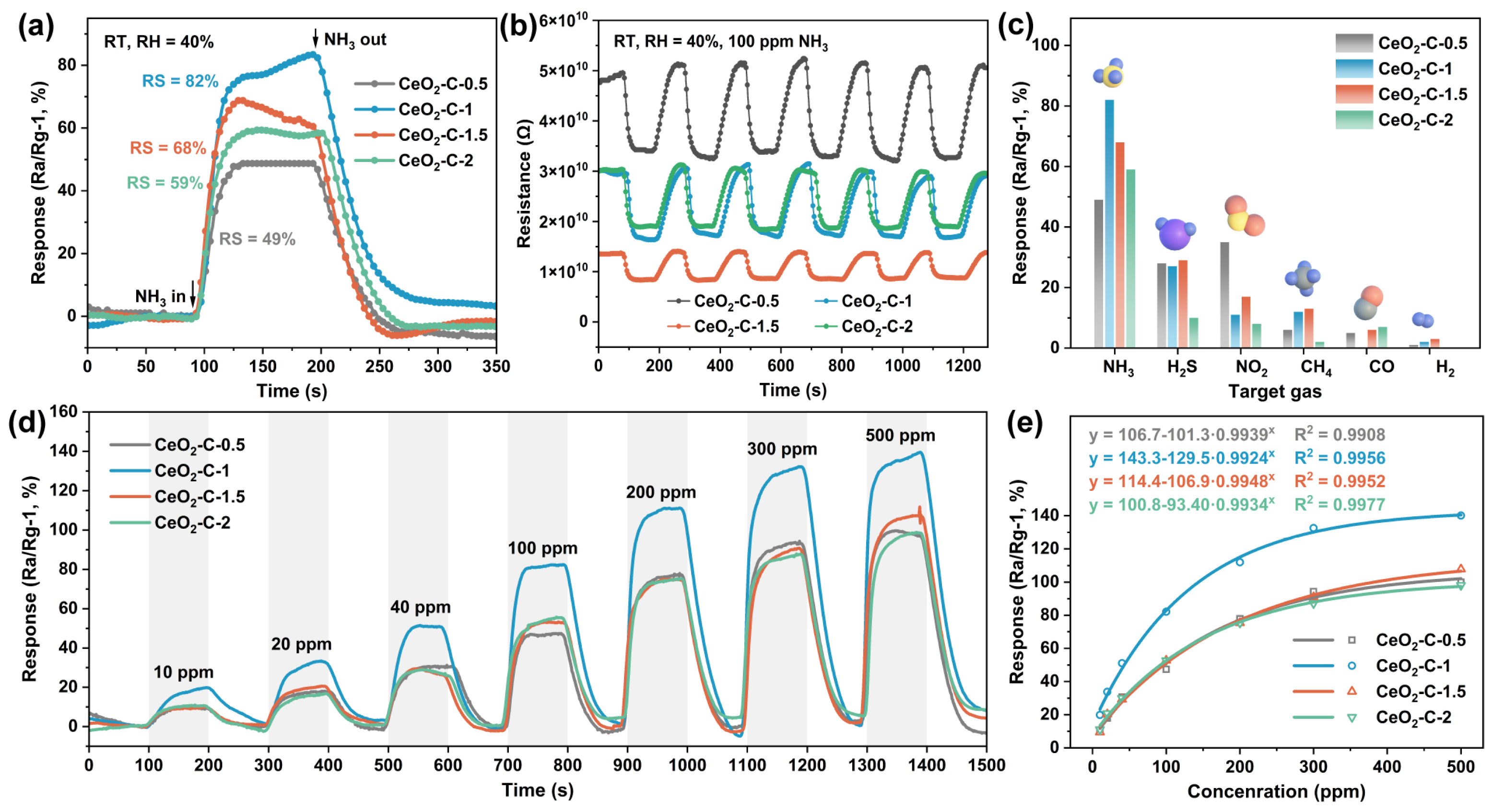 Chemosensors 13 00362 g005