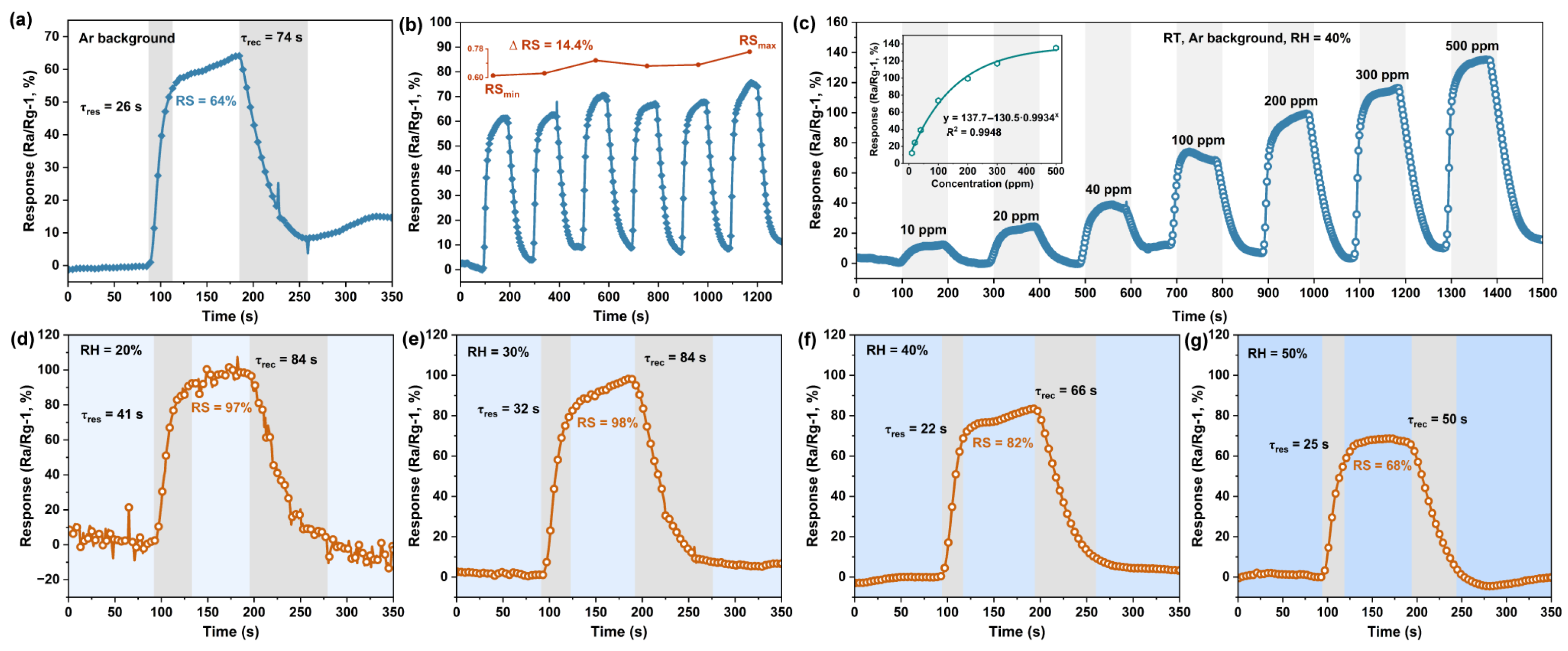 Chemosensors 13 00362 g006