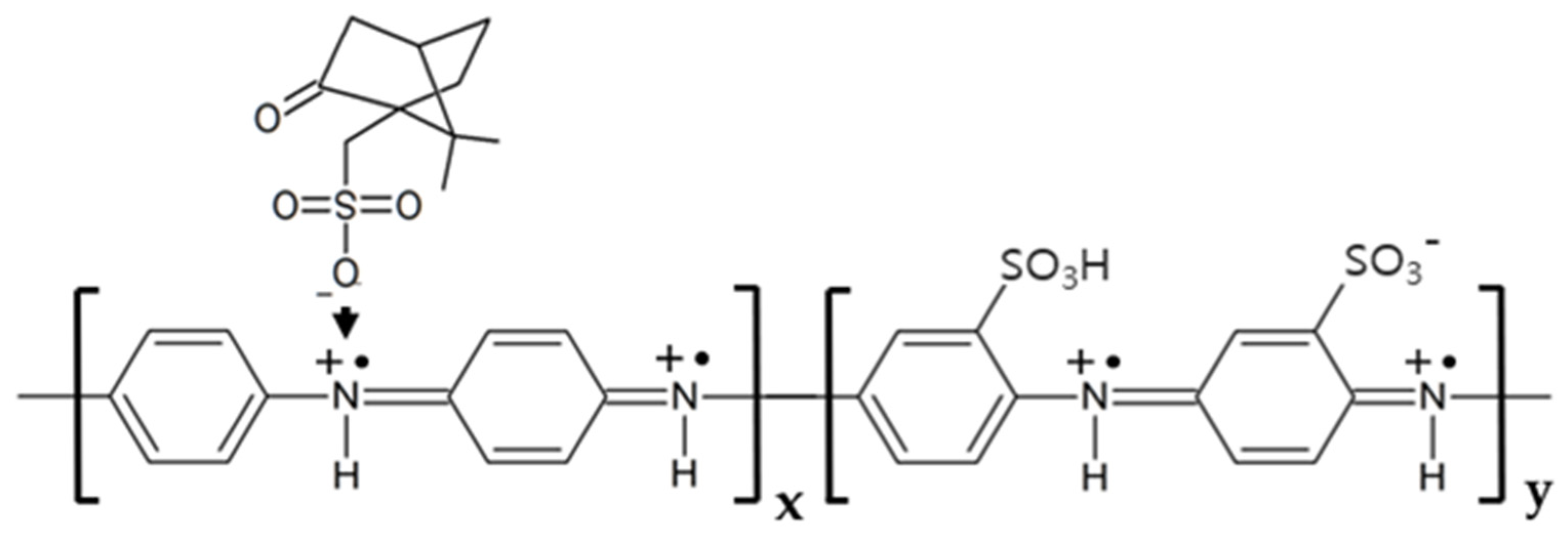 Chemosensors 13 00364 g001 Chemosensors 13 00364 g001