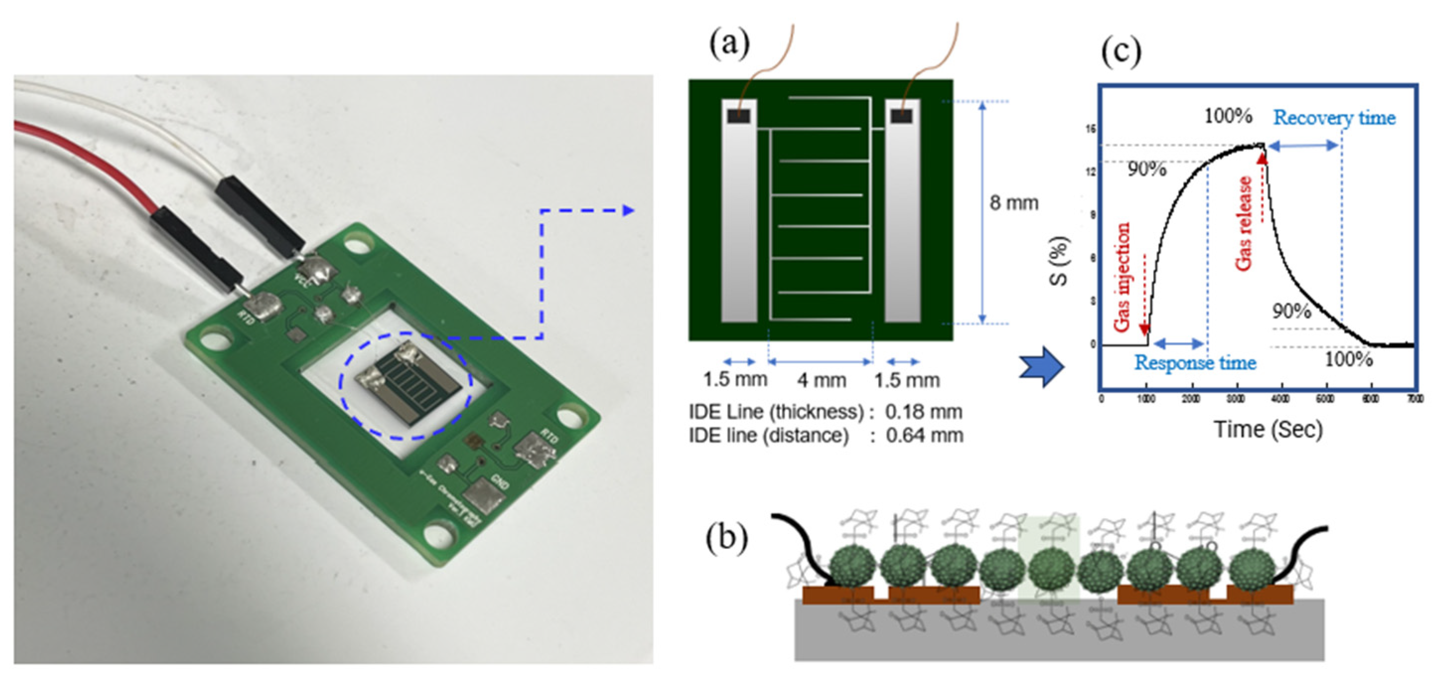 Chemosensors 13 00364 g002 Chemosensors 13 00364 g002