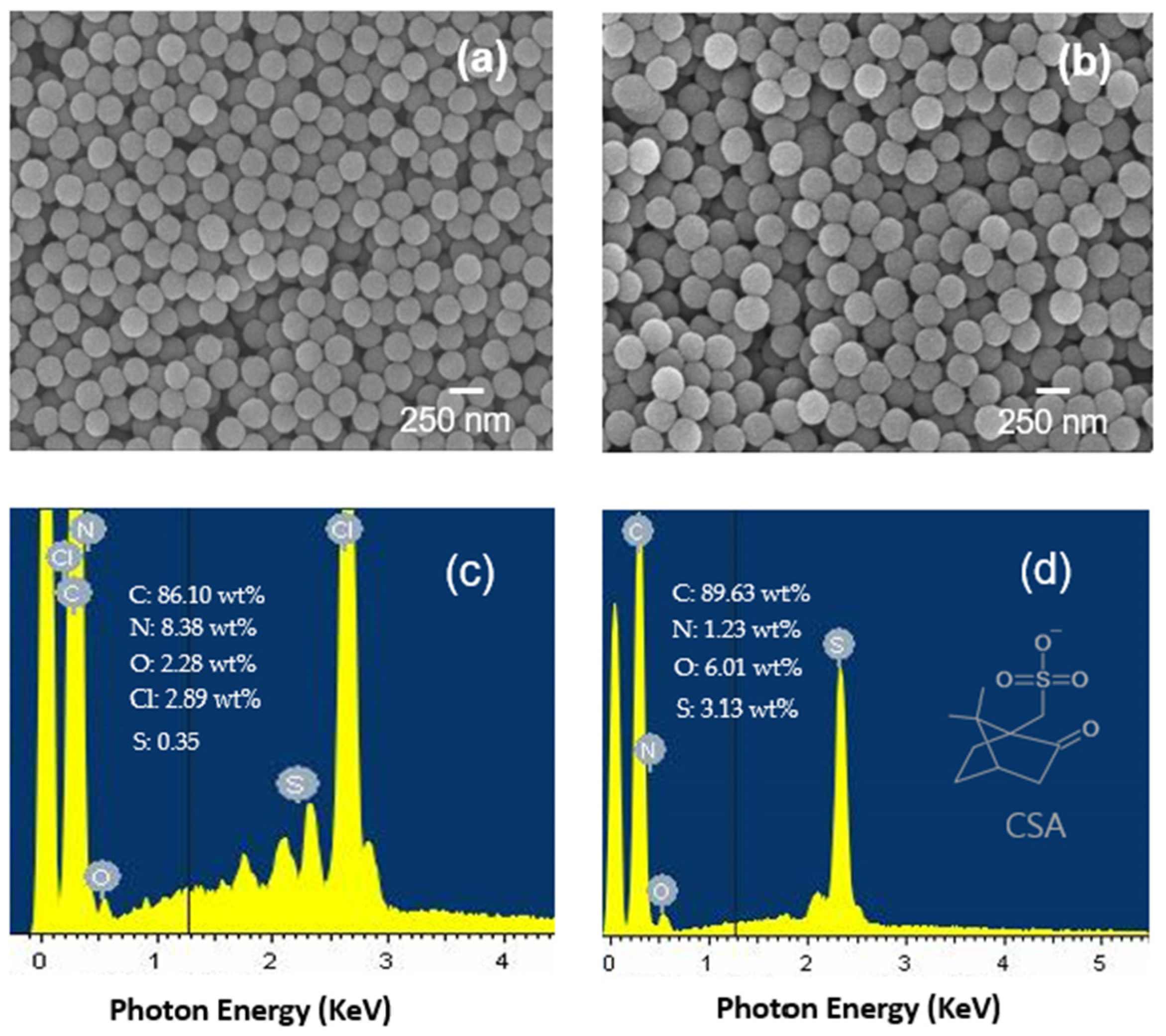 Chemosensors 13 00364 g003 Chemosensors 13 00364 g003