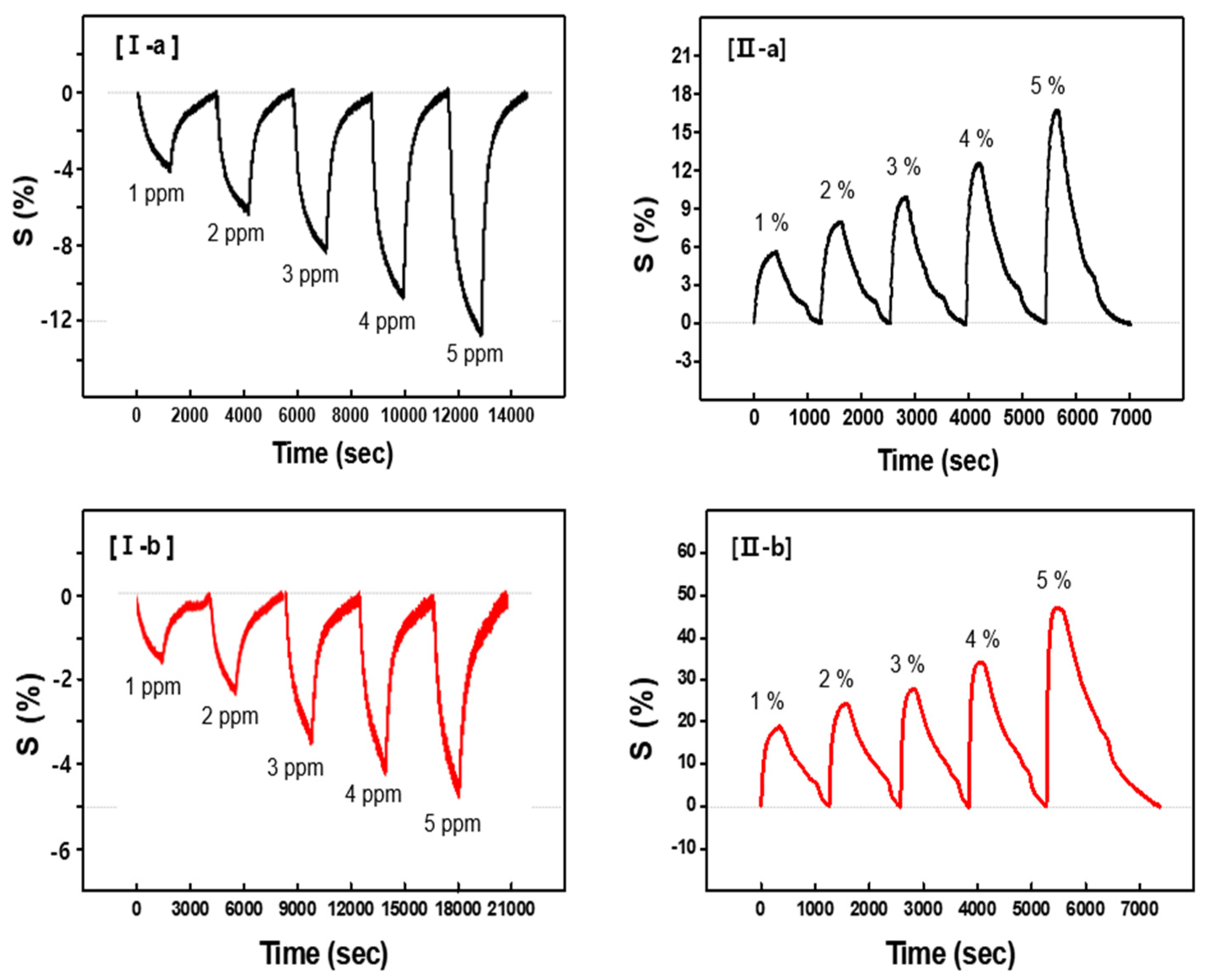 Chemosensors 13 00364 g005 Chemosensors 13 00364 g005