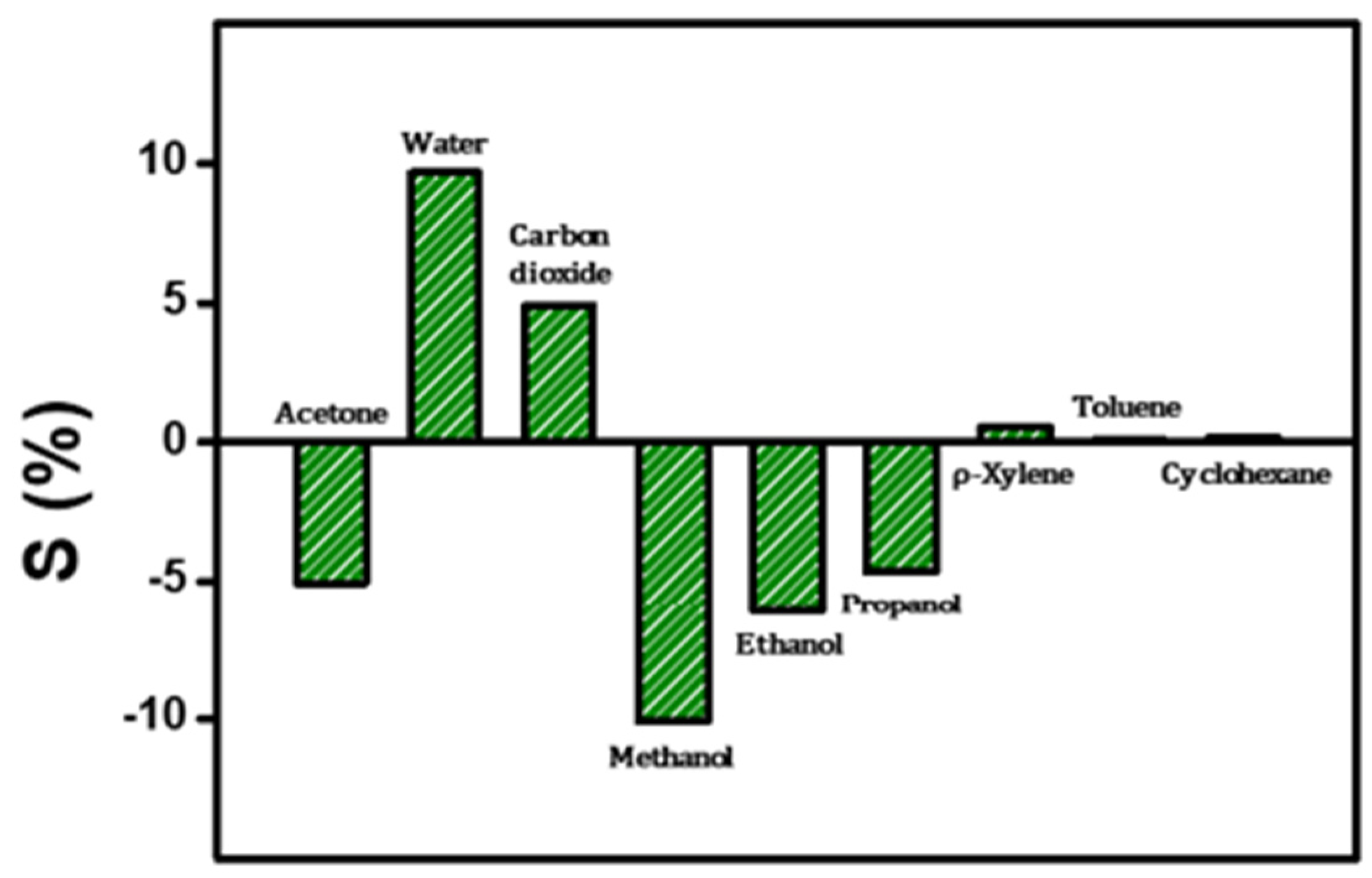 Chemosensors 13 00364 g008 Chemosensors 13 00364 g008