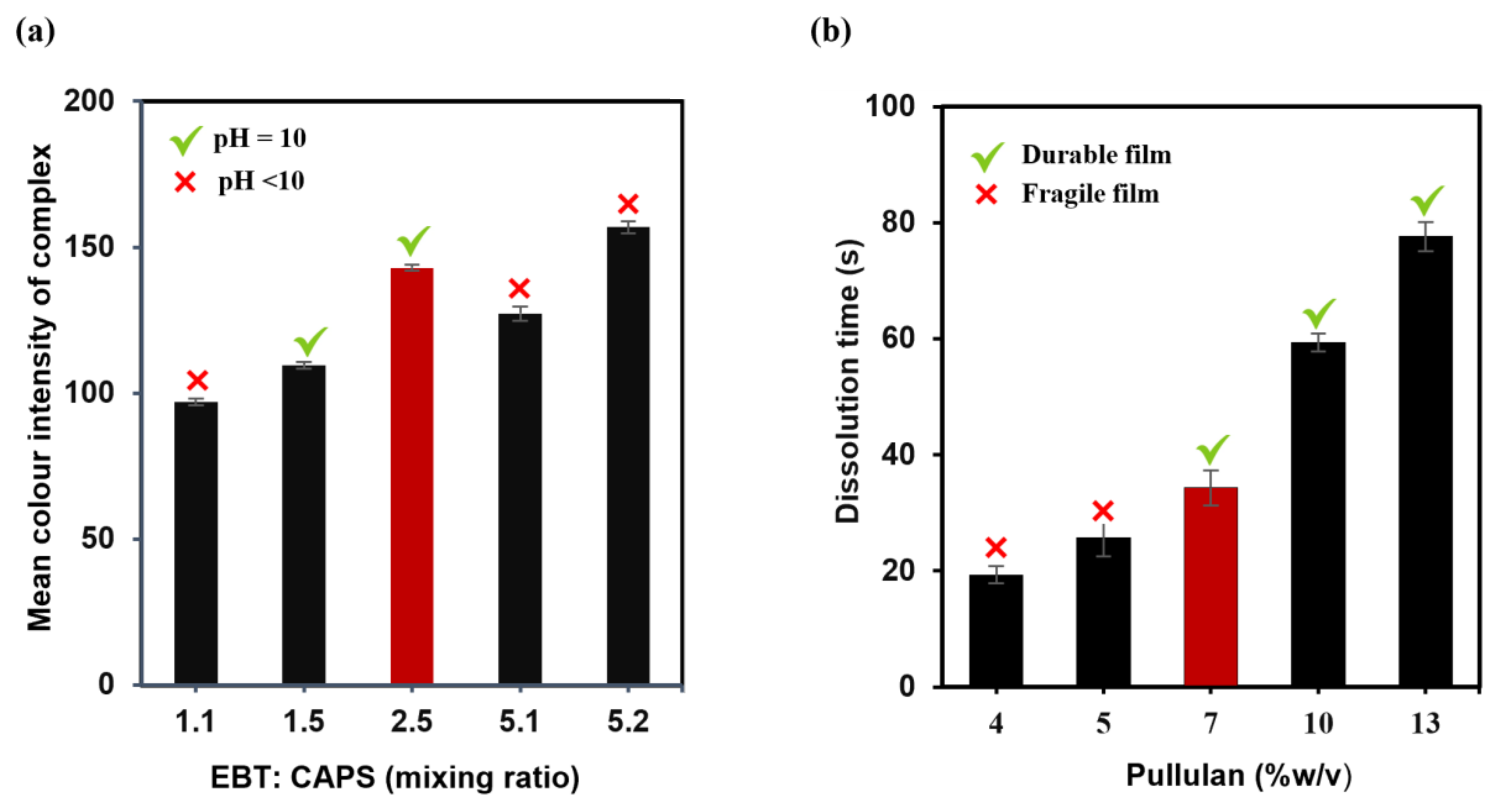 Chemosensors 13 00365 g002 Chemosensors 13 00365 g002