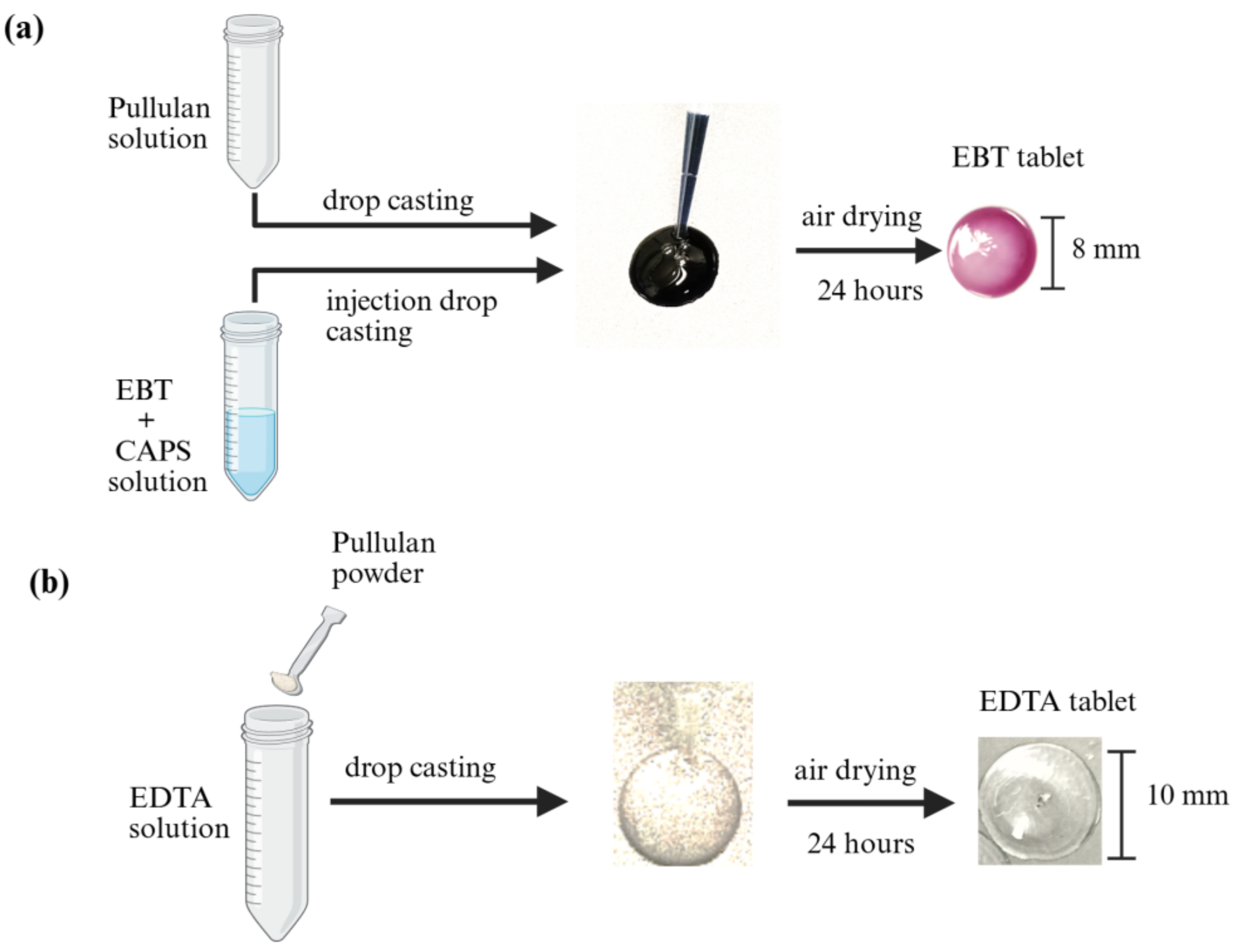 Chemosensors 13 00365 g003 Chemosensors 13 00365 g003