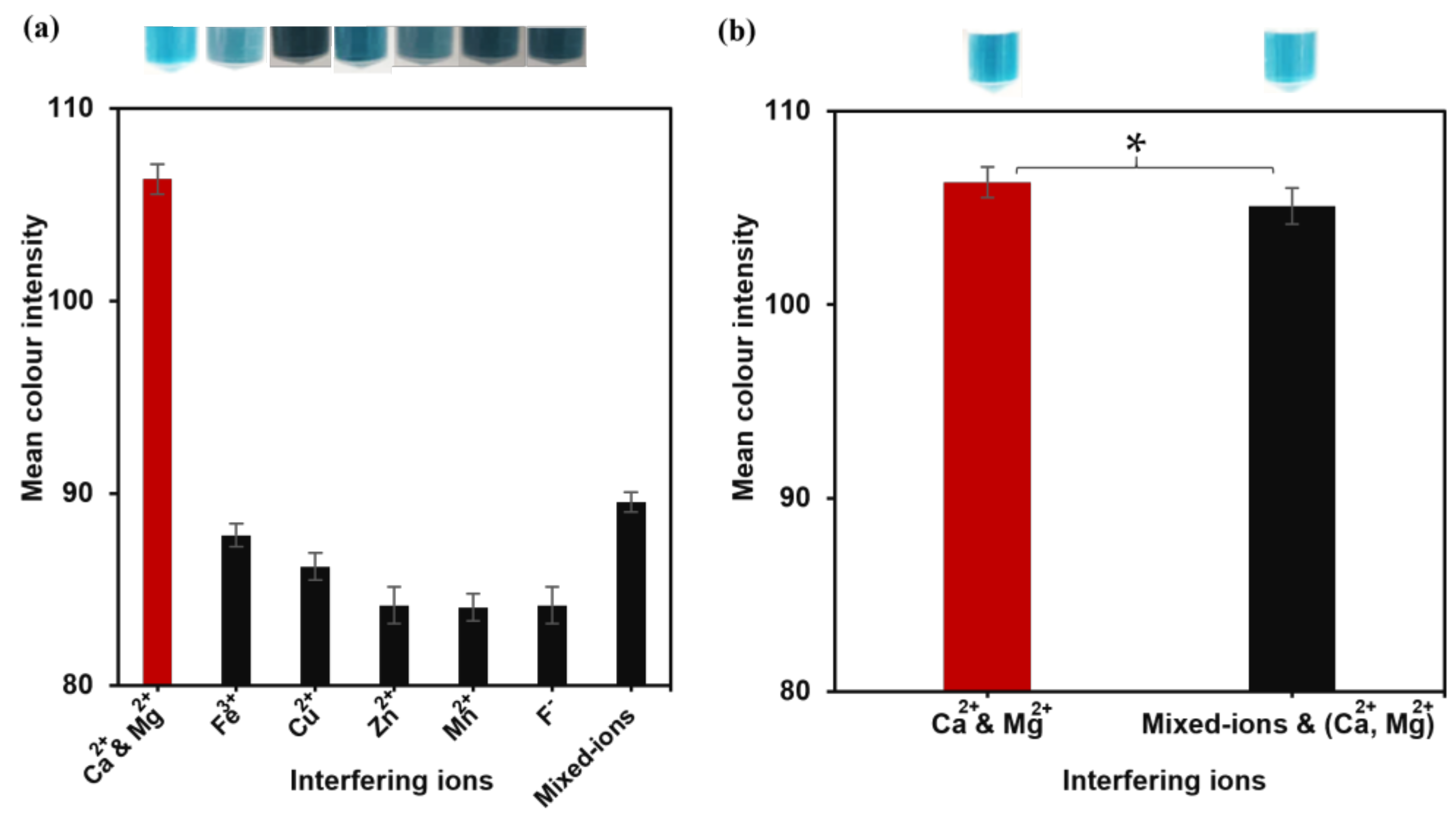Chemosensors 13 00365 g007 Chemosensors 13 00365 g007