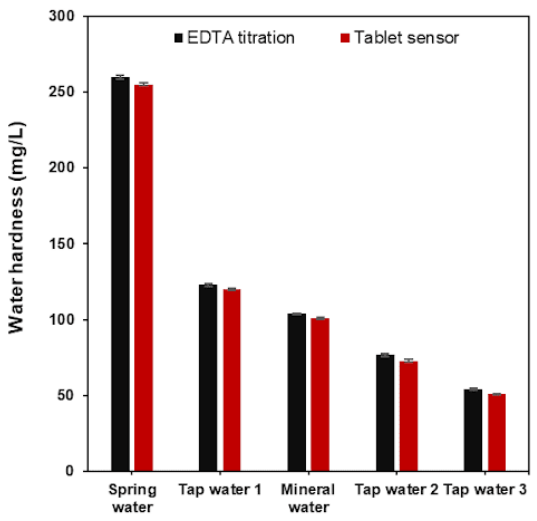 Chemosensors 13 00365 g008 Chemosensors 13 00365 g008