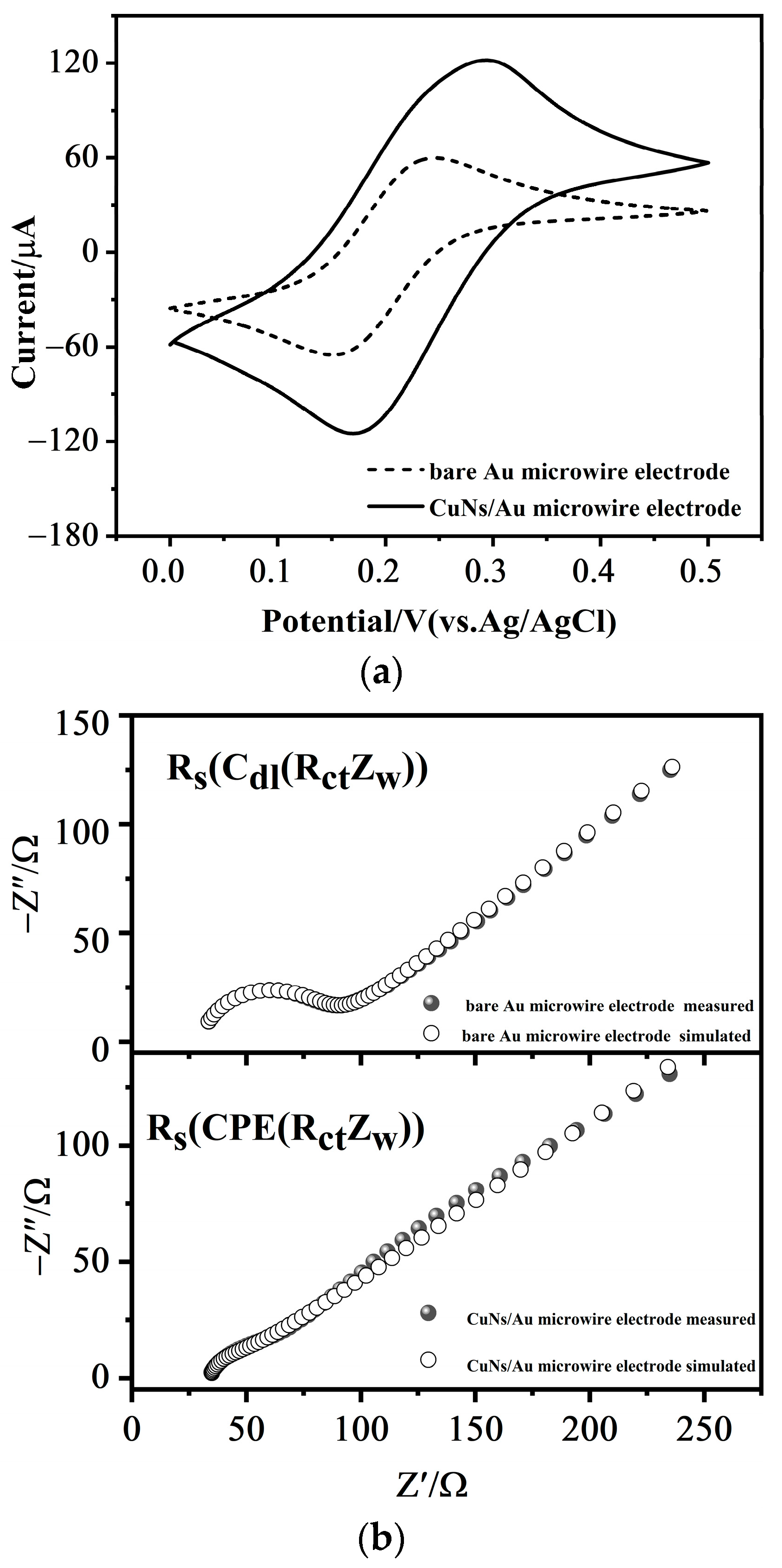 Chemosensors 13 00366 g003