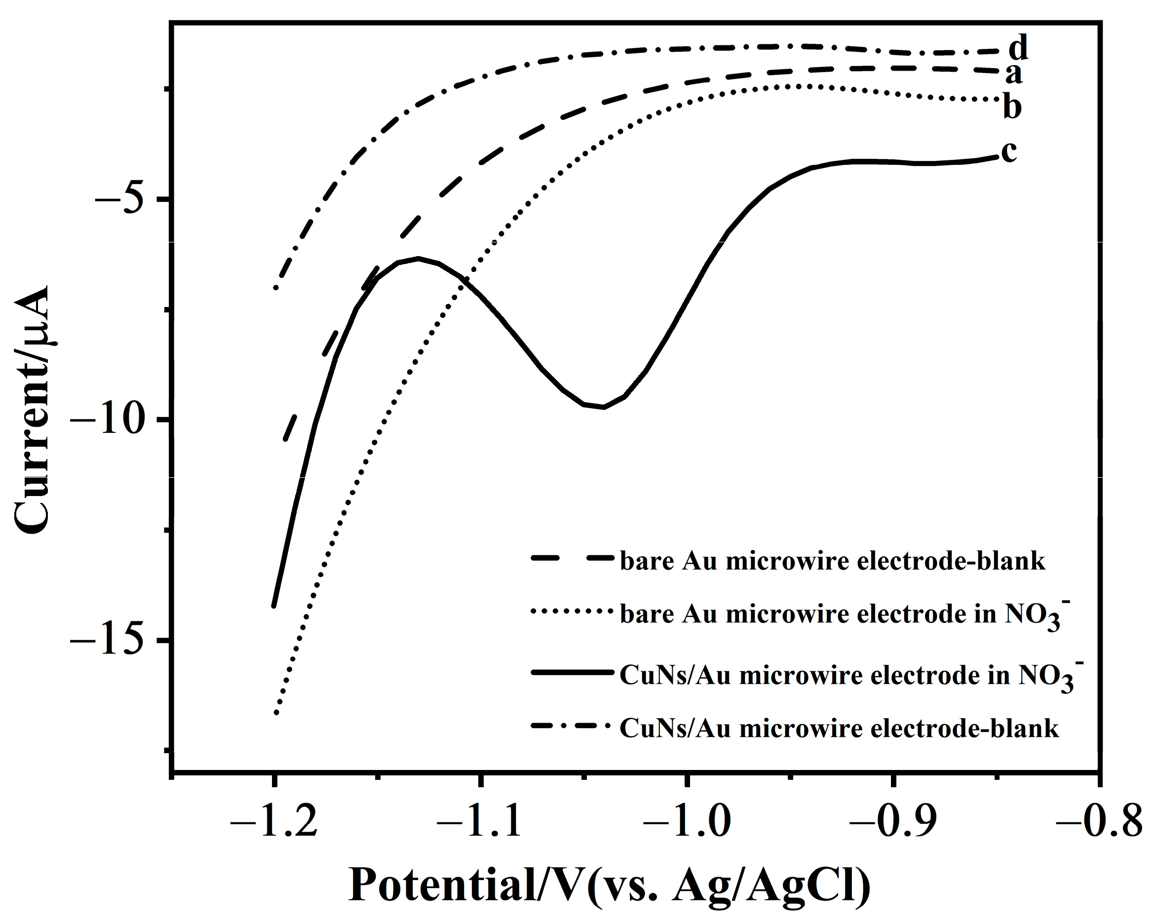 Chemosensors 13 00366 g004