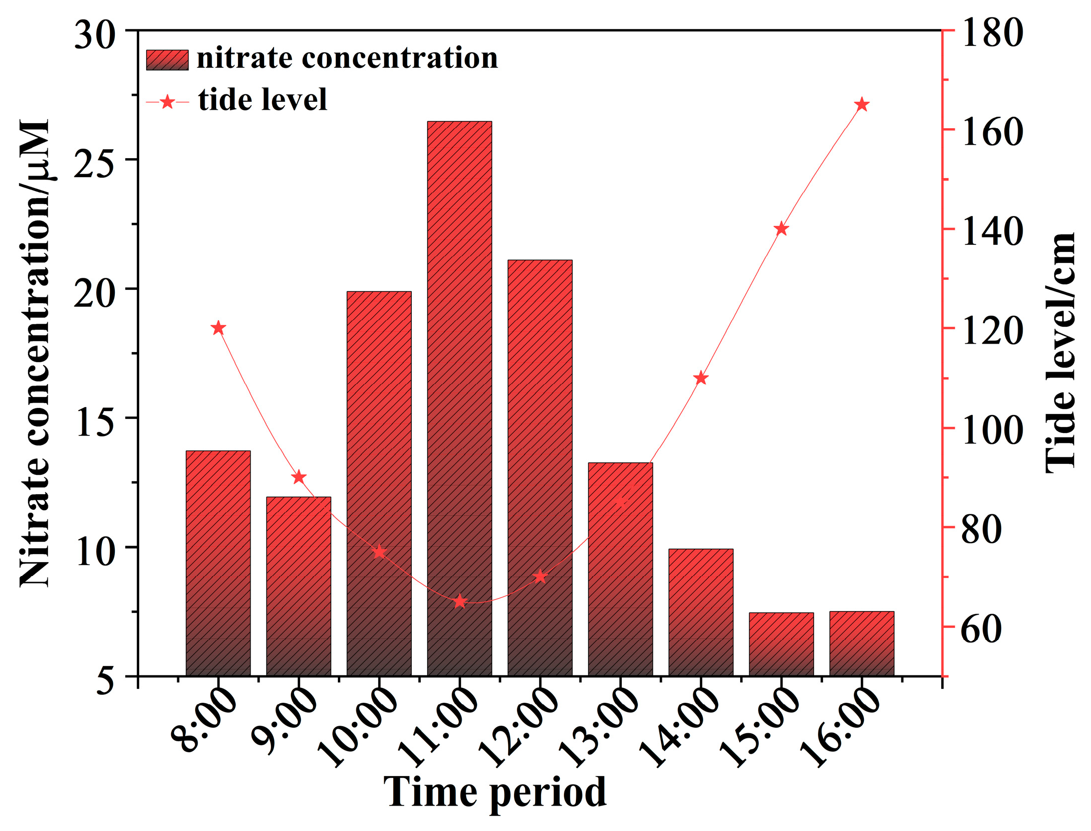 Chemosensors 13 00366 g006