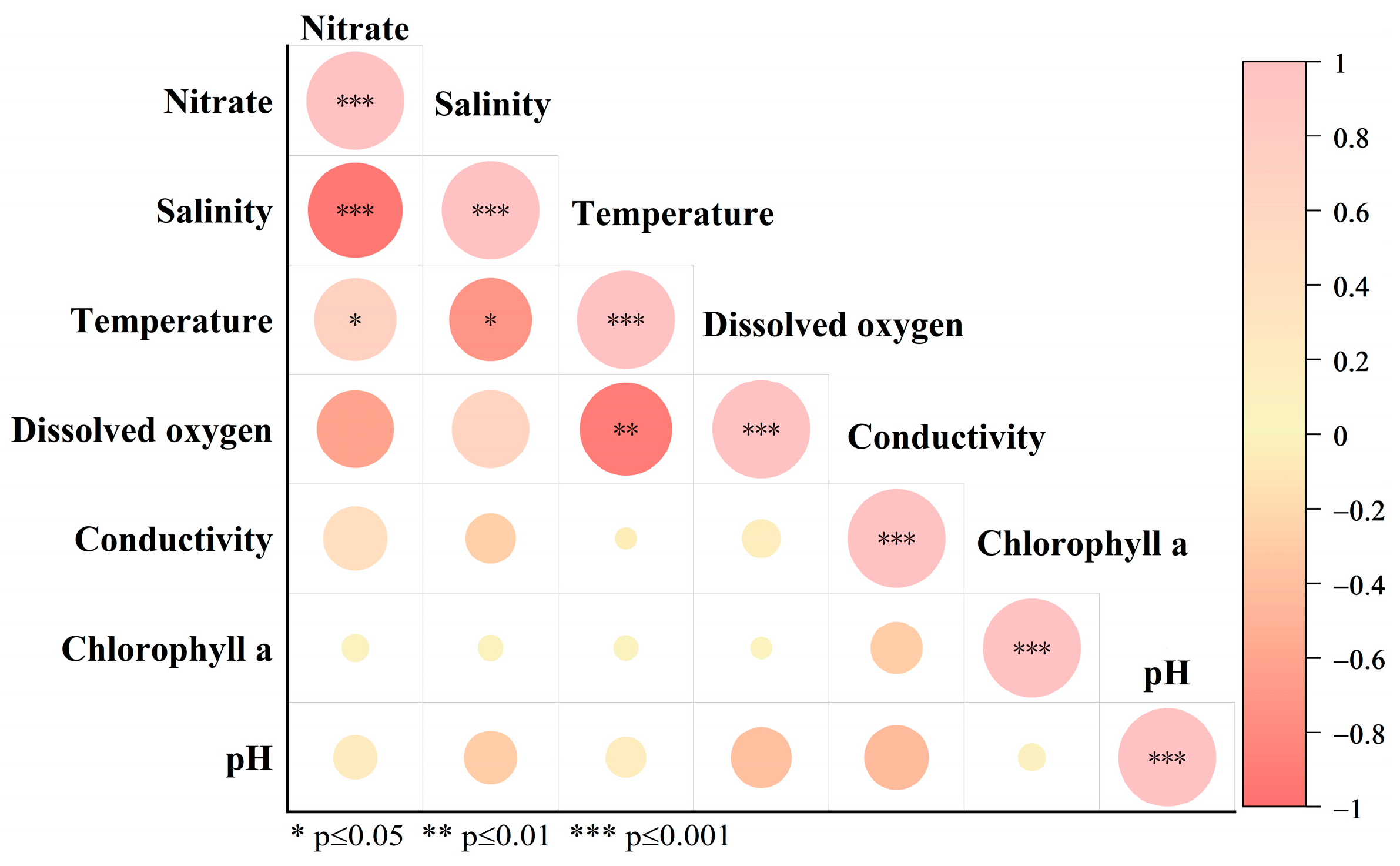 Chemosensors 13 00366 g007