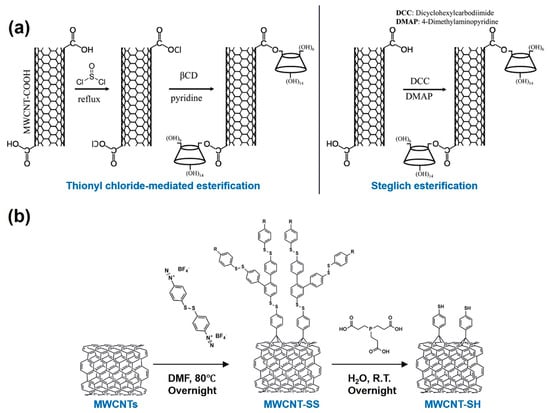 Chemosensors 13 00367 g004
