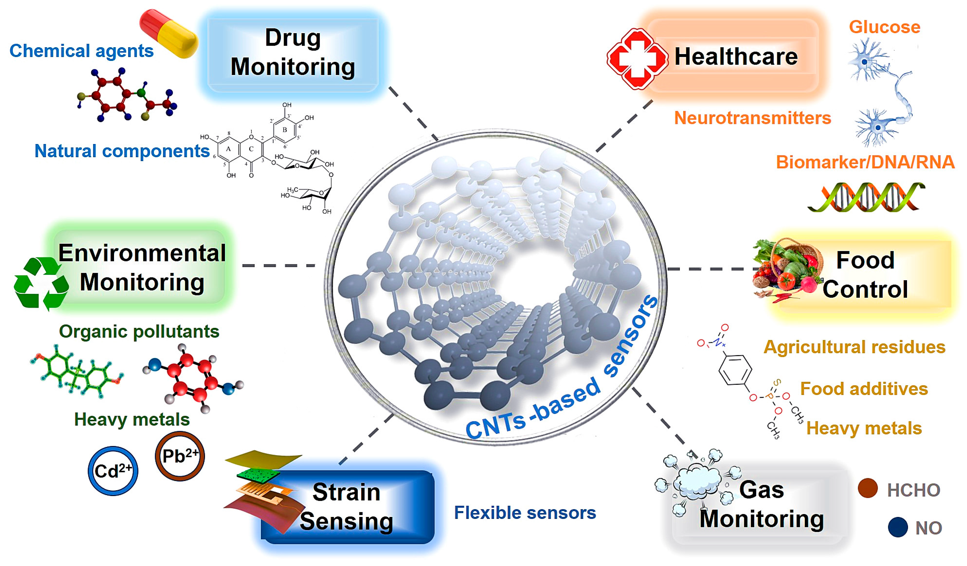 Chemosensors 13 00367 g005 Chemosensors 13 00367 g005