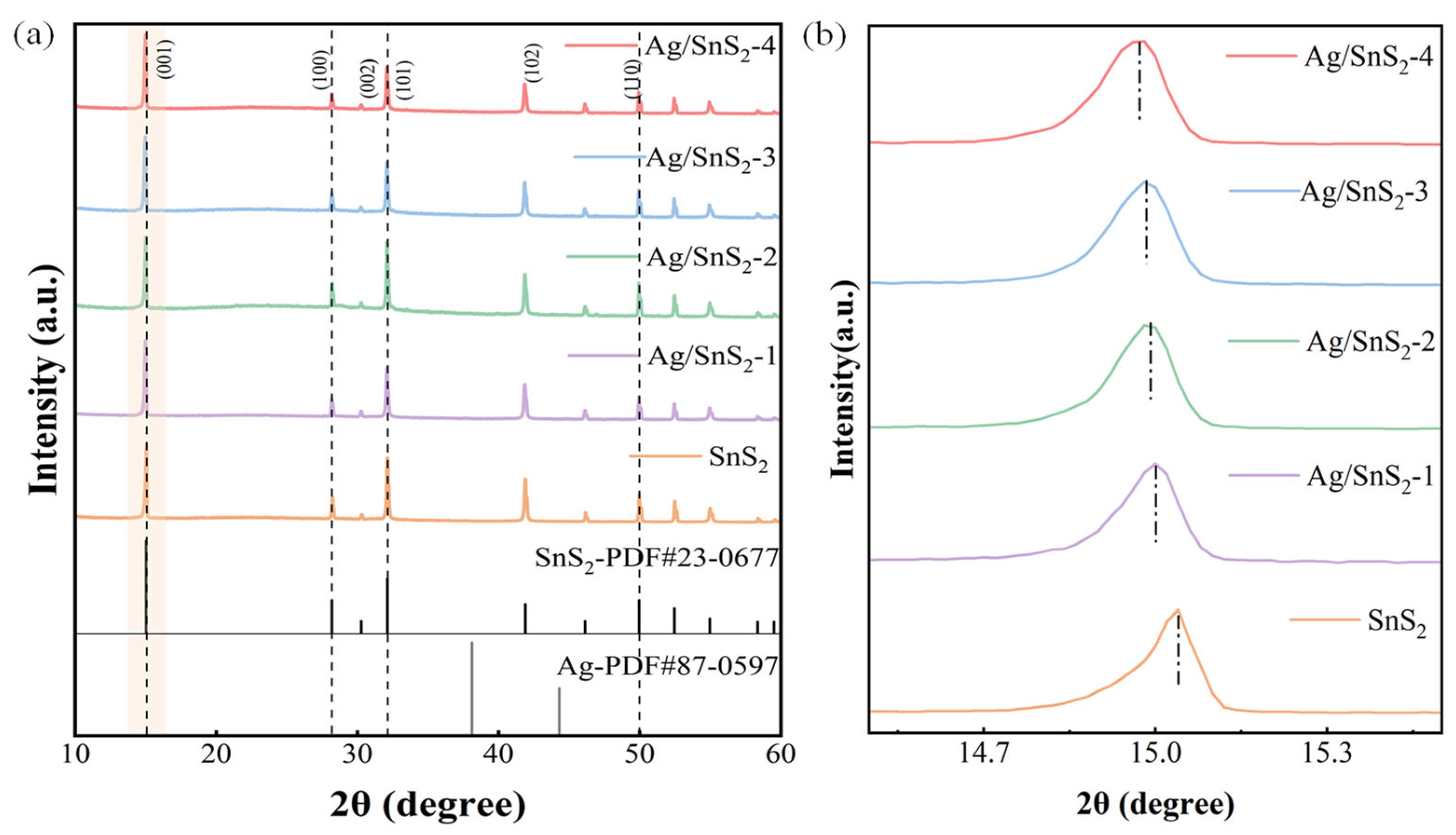 Chemosensors 13 00368 g002