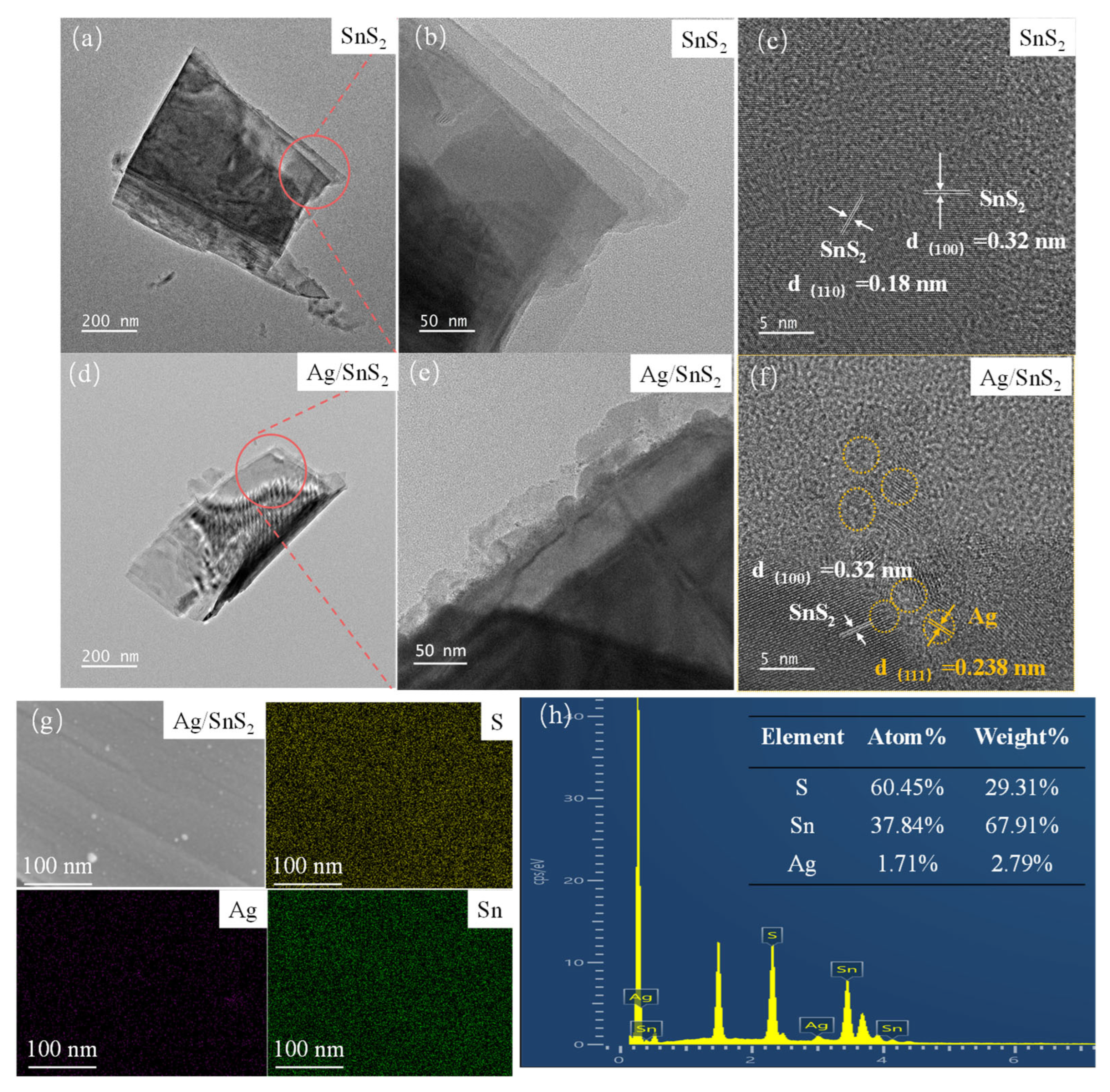 Chemosensors 13 00368 g004