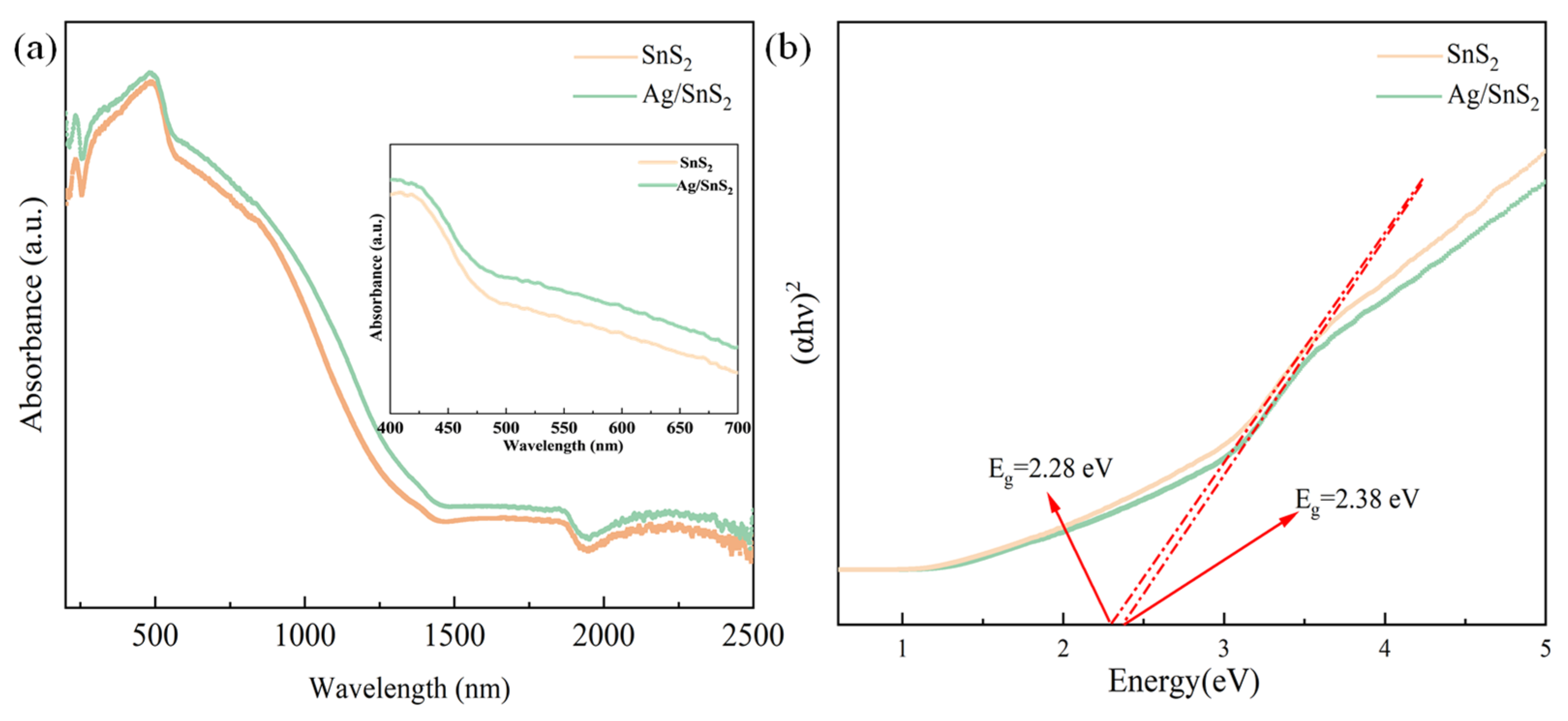 Chemosensors 13 00368 g006