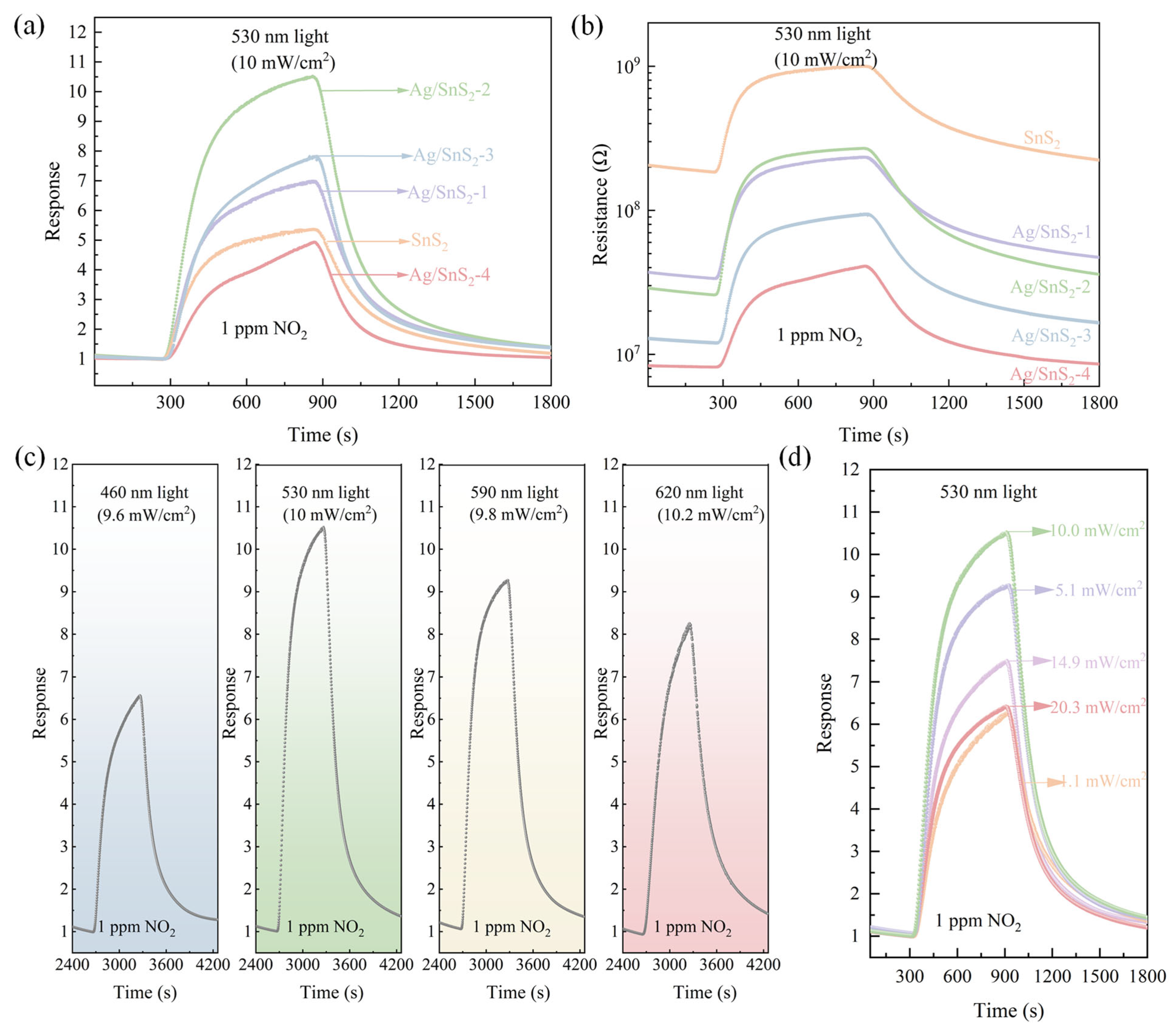 Chemosensors 13 00368 g007