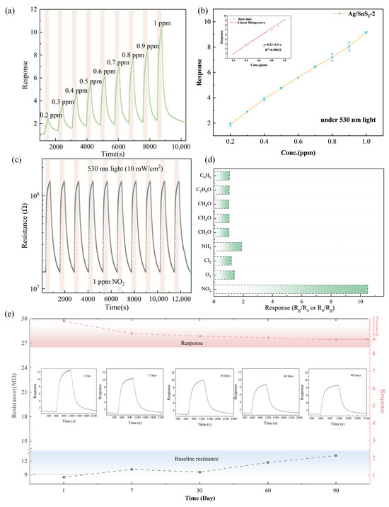 Chemosensors 13 00368 g008