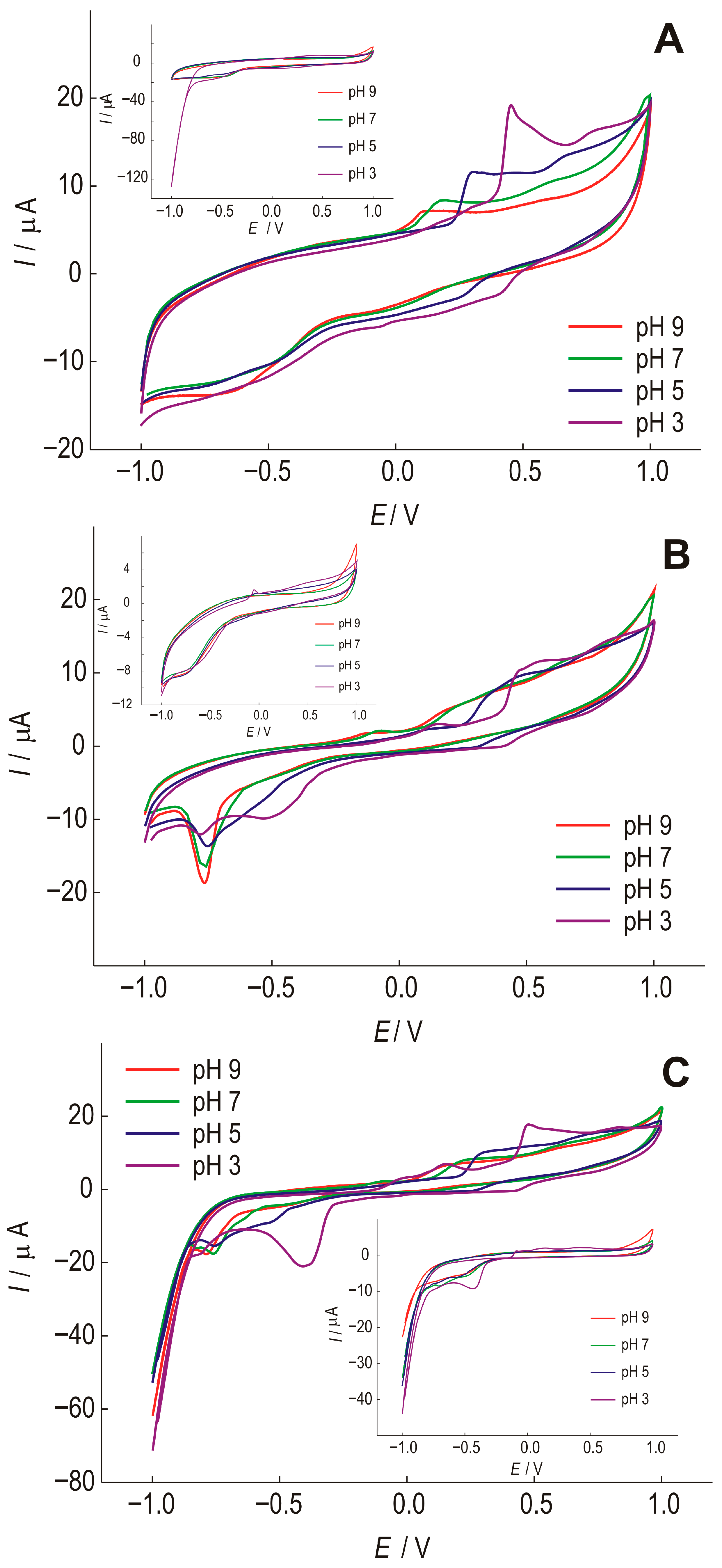 Chemosensors 13 00369 g003 Chemosensors 13 00369 g003