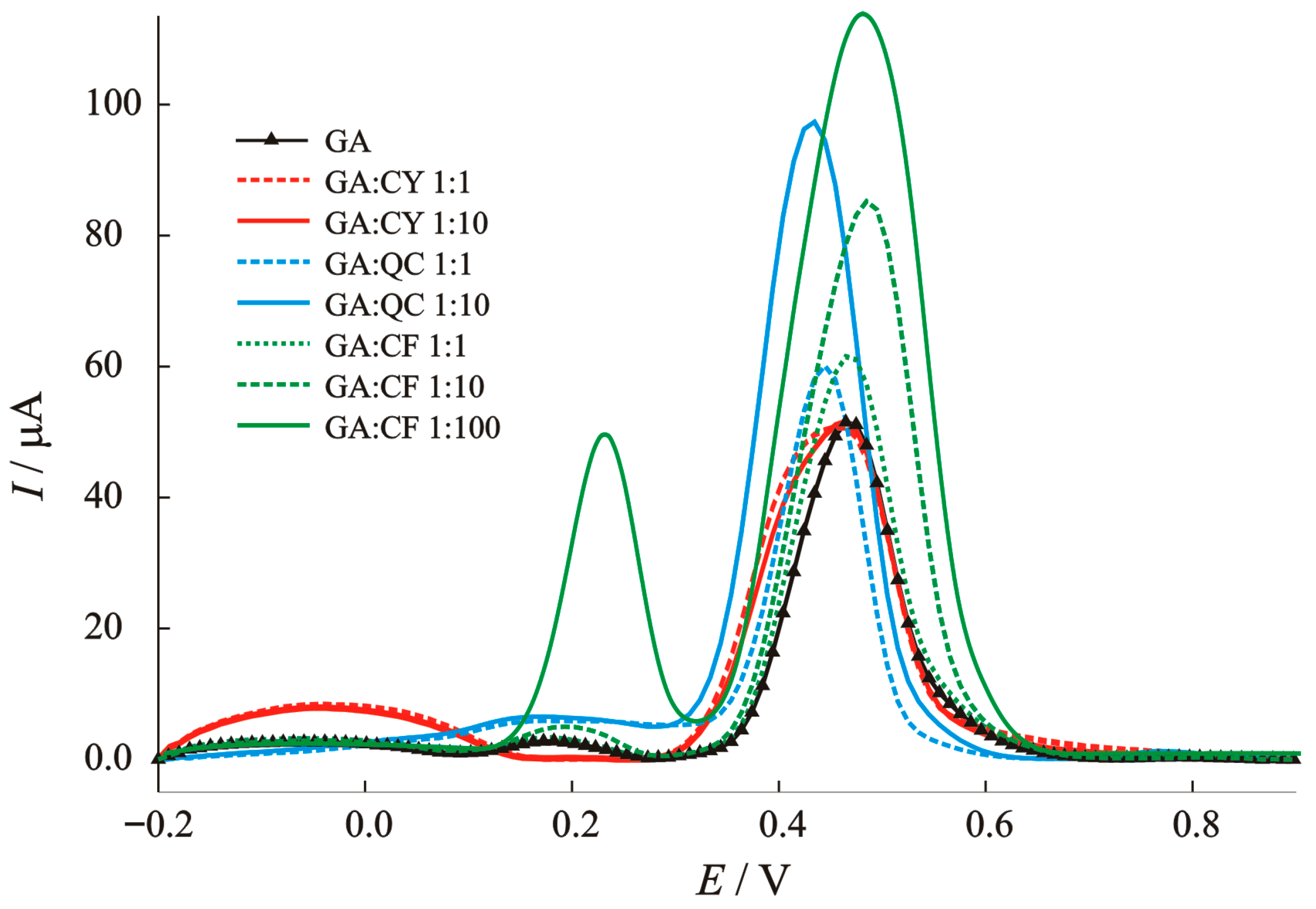 Chemosensors 13 00369 g008 Chemosensors 13 00369 g008