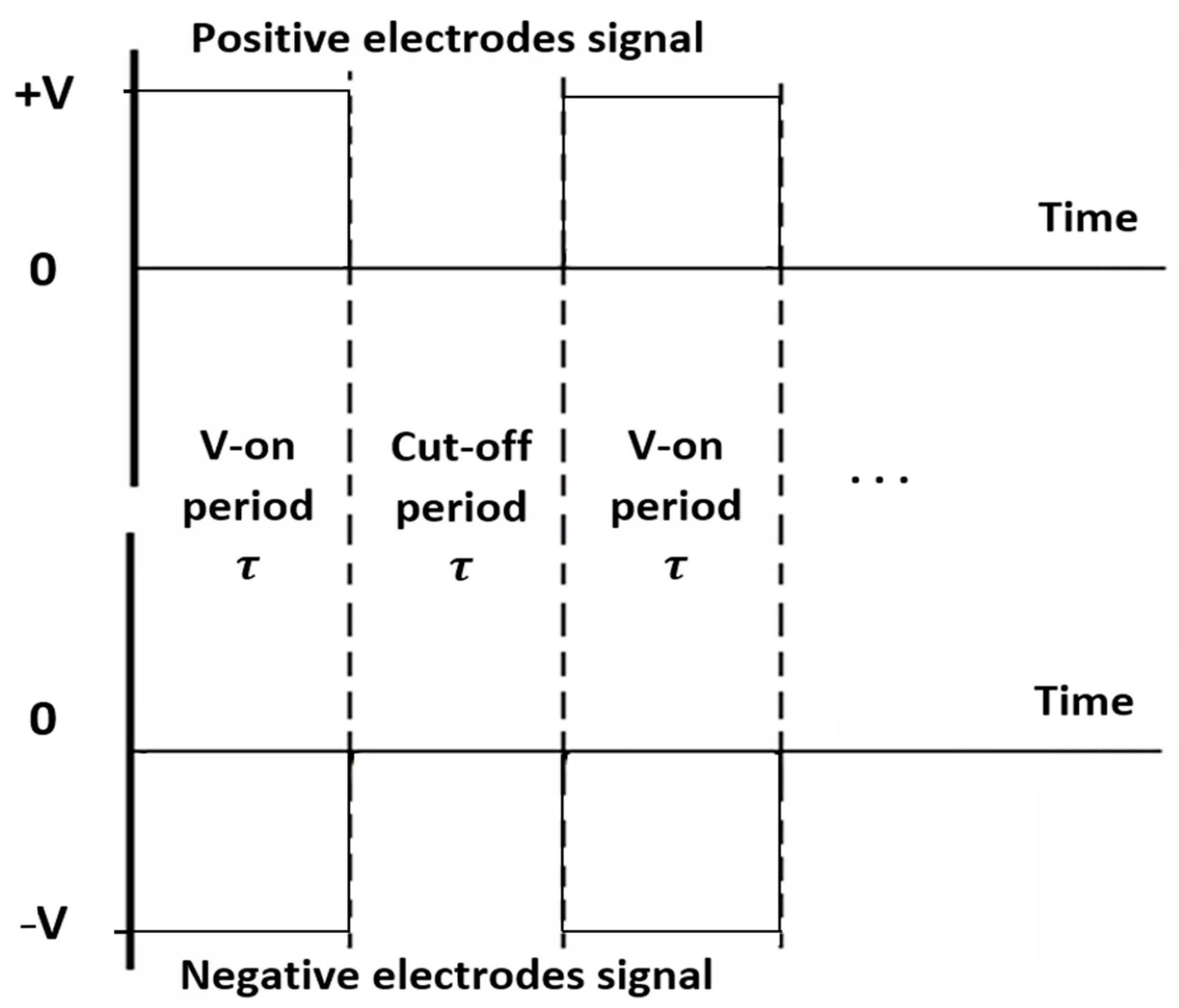 Chemosensors 13 00371 g002