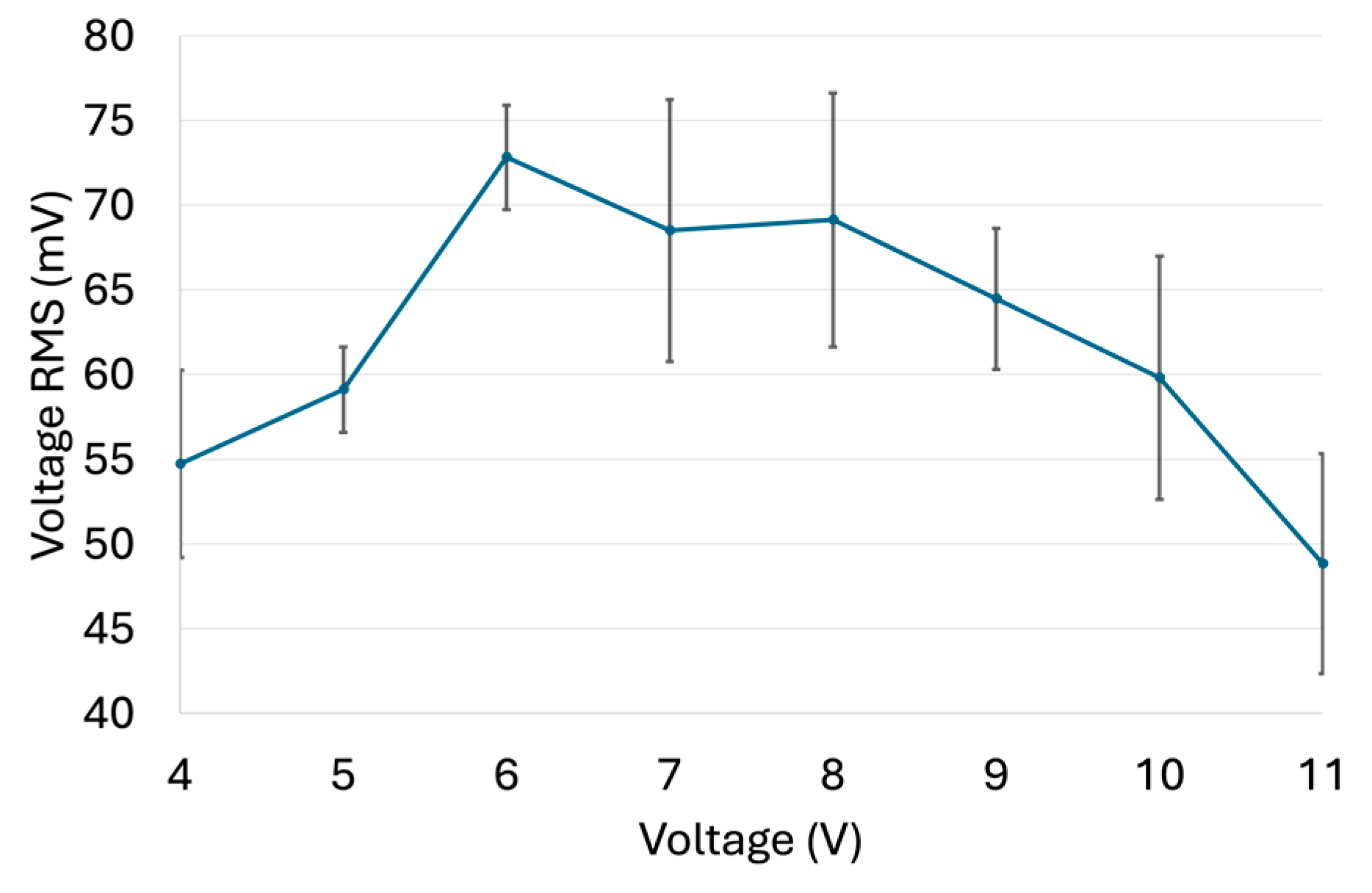 Chemosensors 13 00371 g005