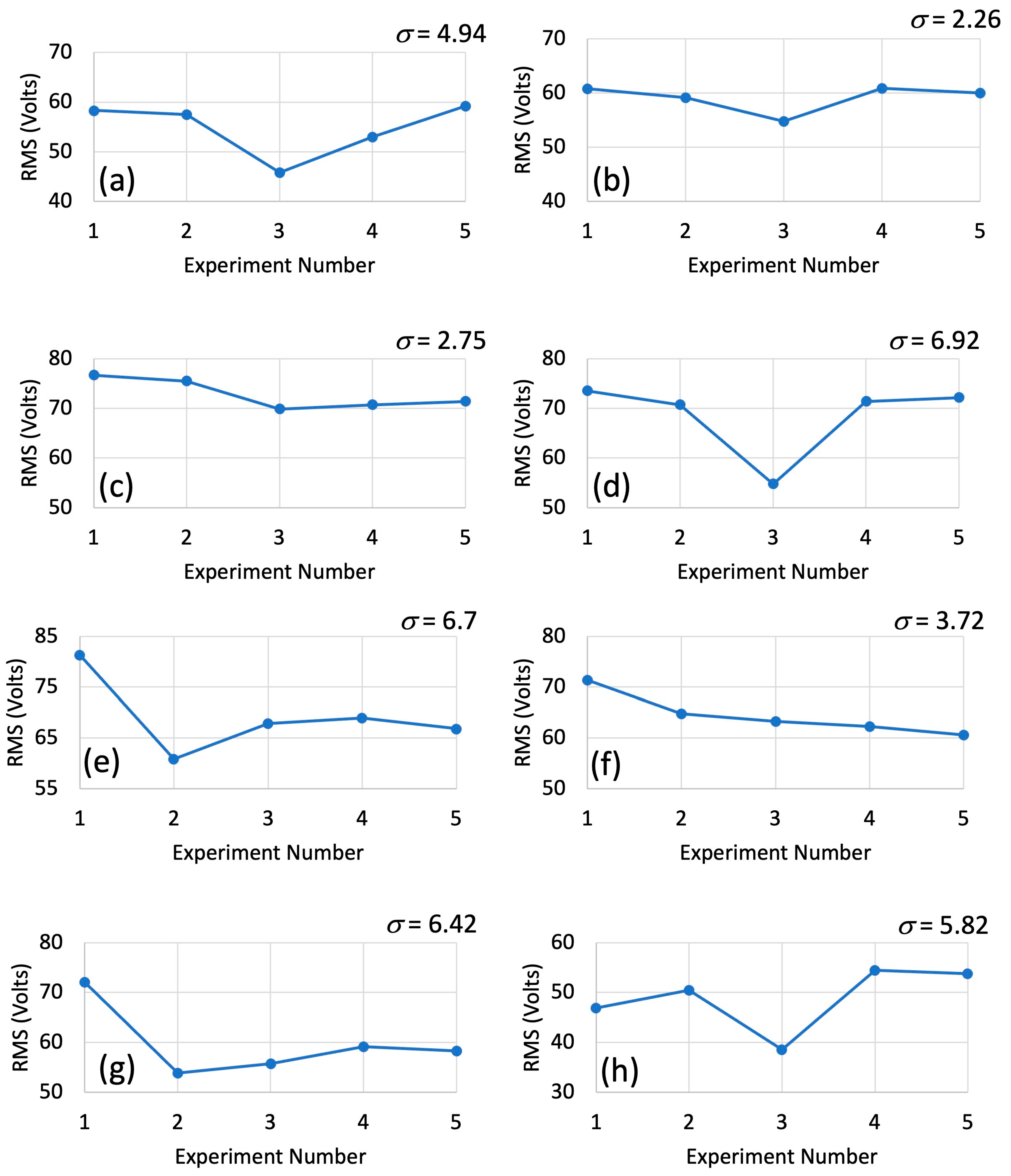 Chemosensors 13 00371 g006
