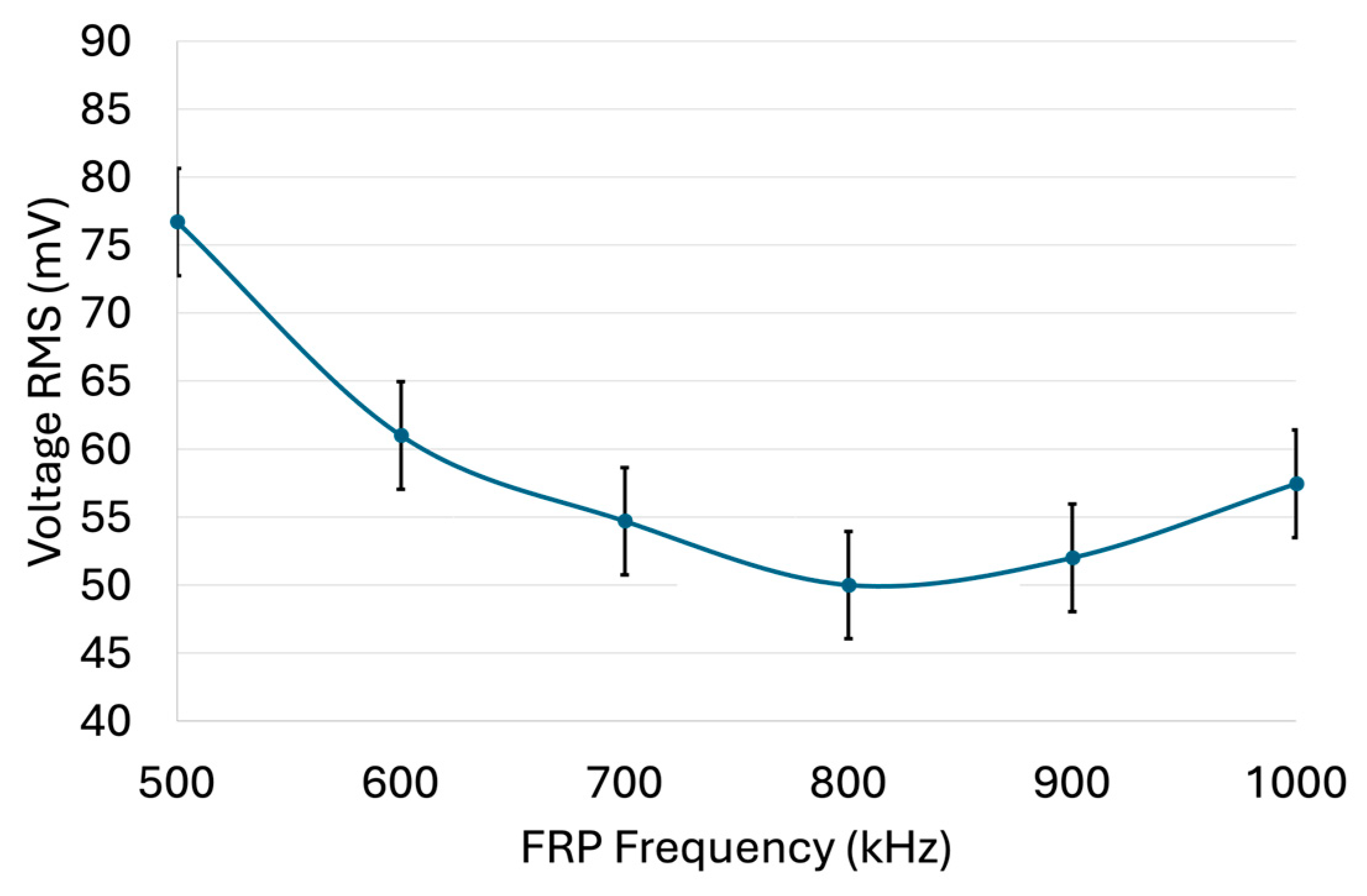 Chemosensors 13 00371 g007