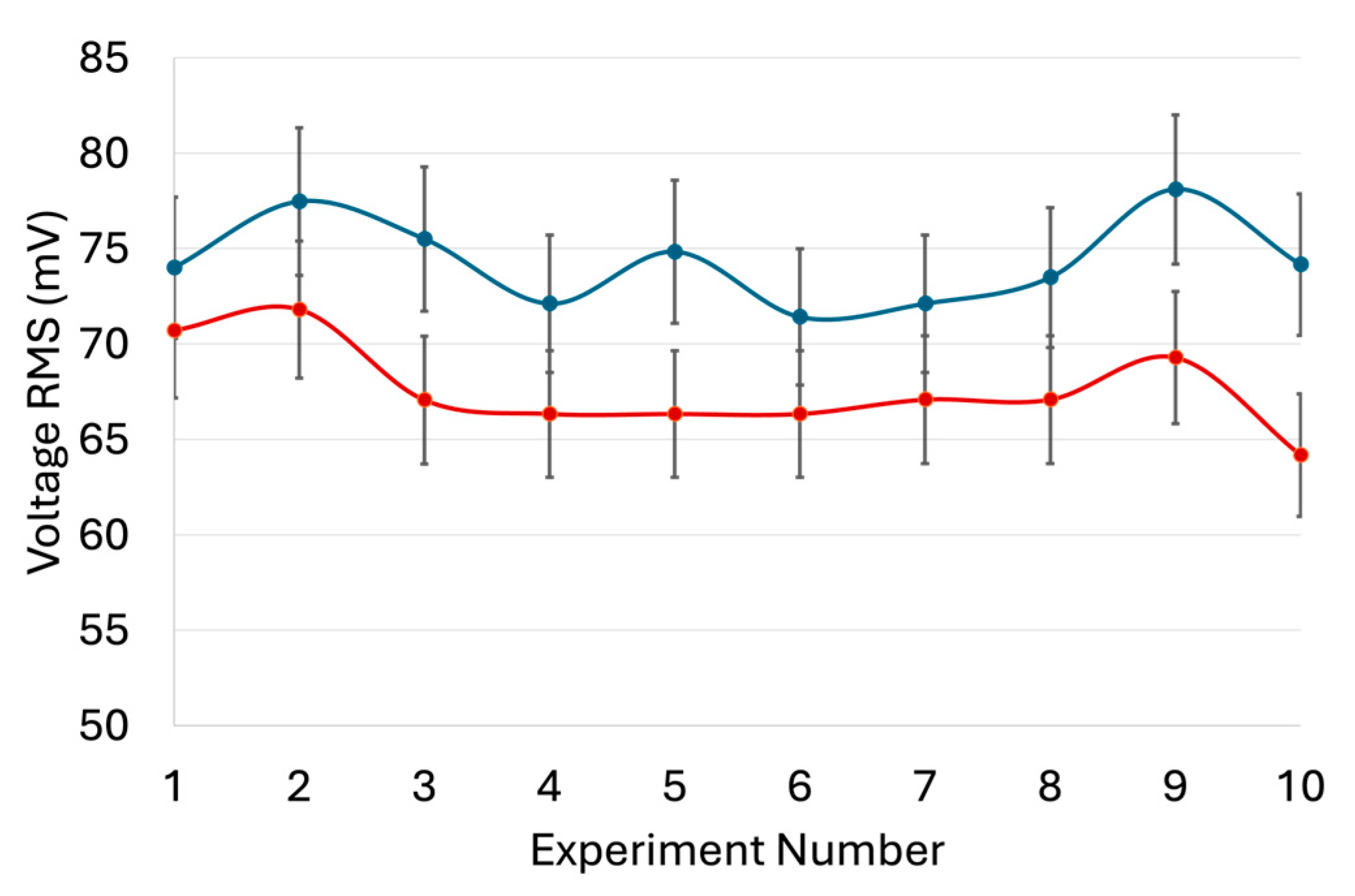 Chemosensors 13 00371 g009