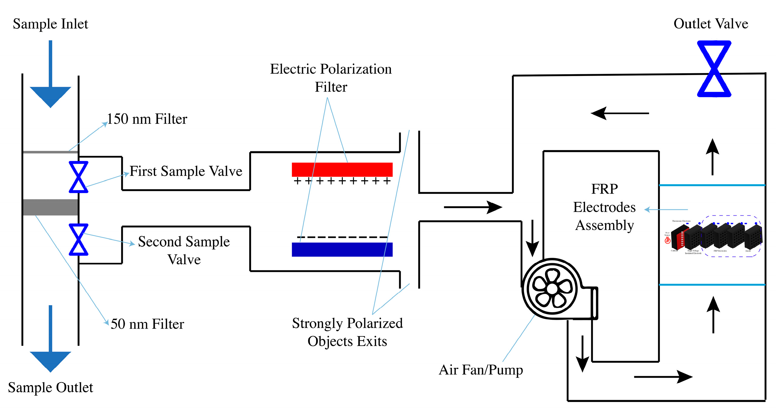 Chemosensors 13 00371 g010