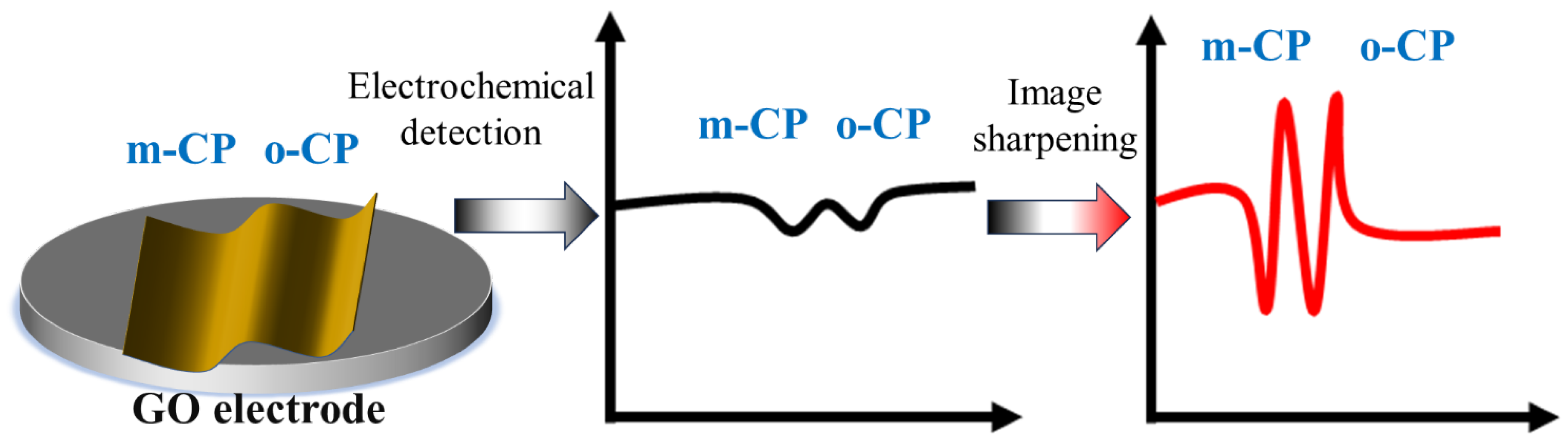 Chemosensors 13 00372 g001 Chemosensors 13 00372 g001