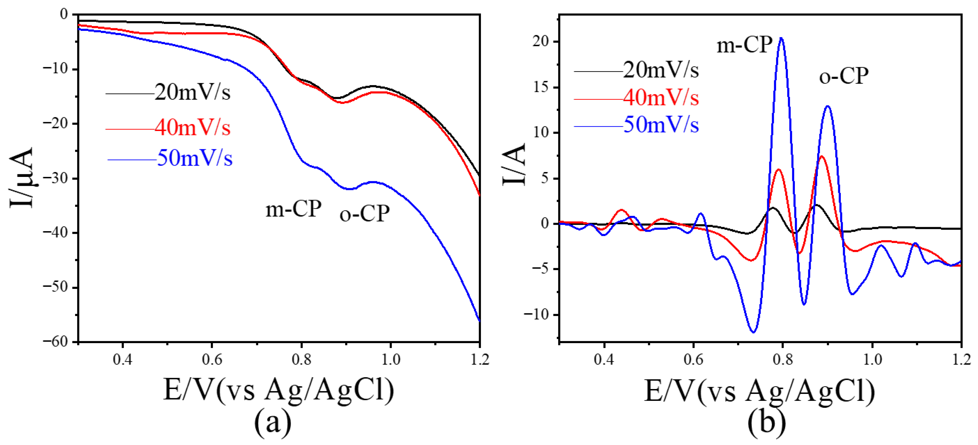Chemosensors 13 00372 g003 Chemosensors 13 00372 g003