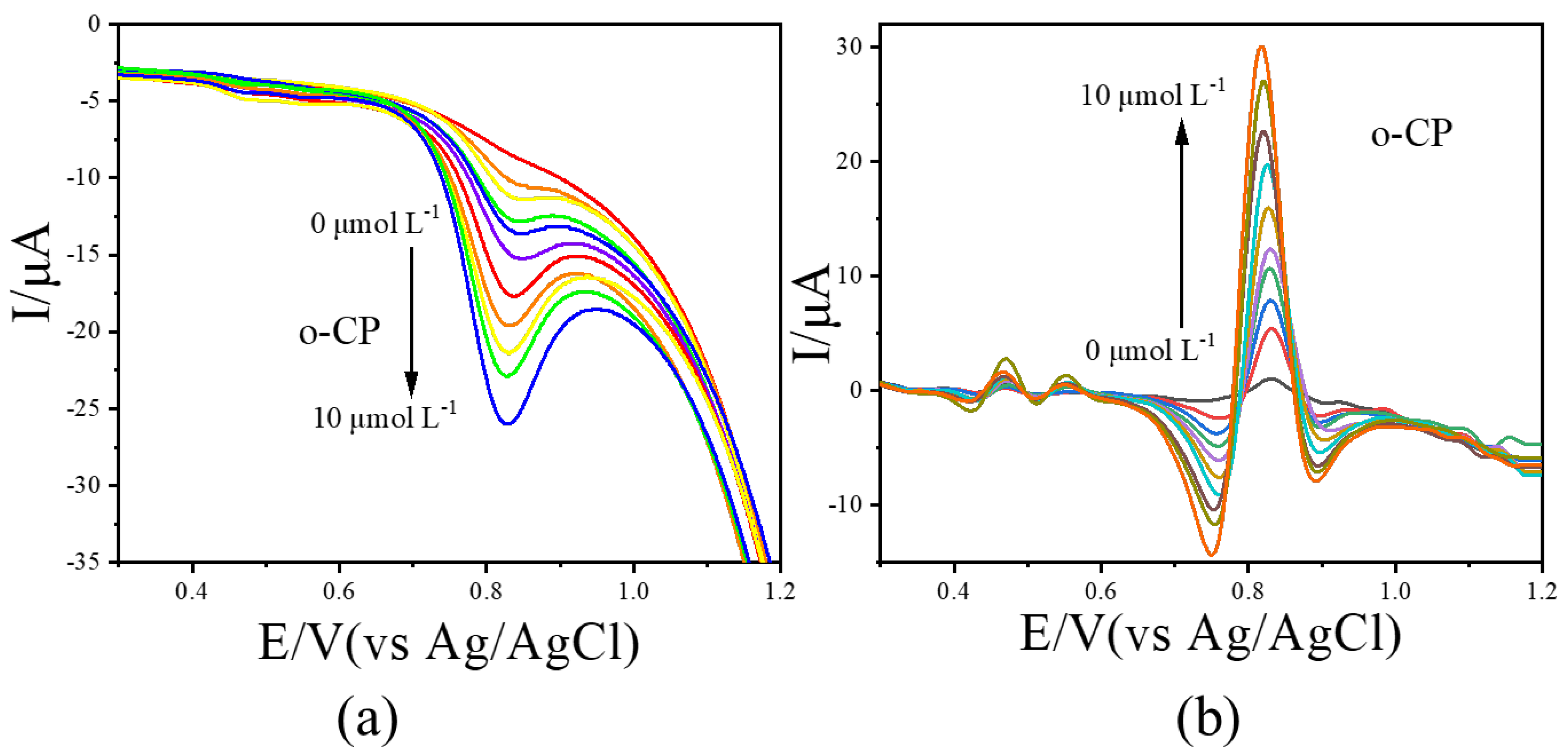 Chemosensors 13 00372 g004 Chemosensors 13 00372 g004