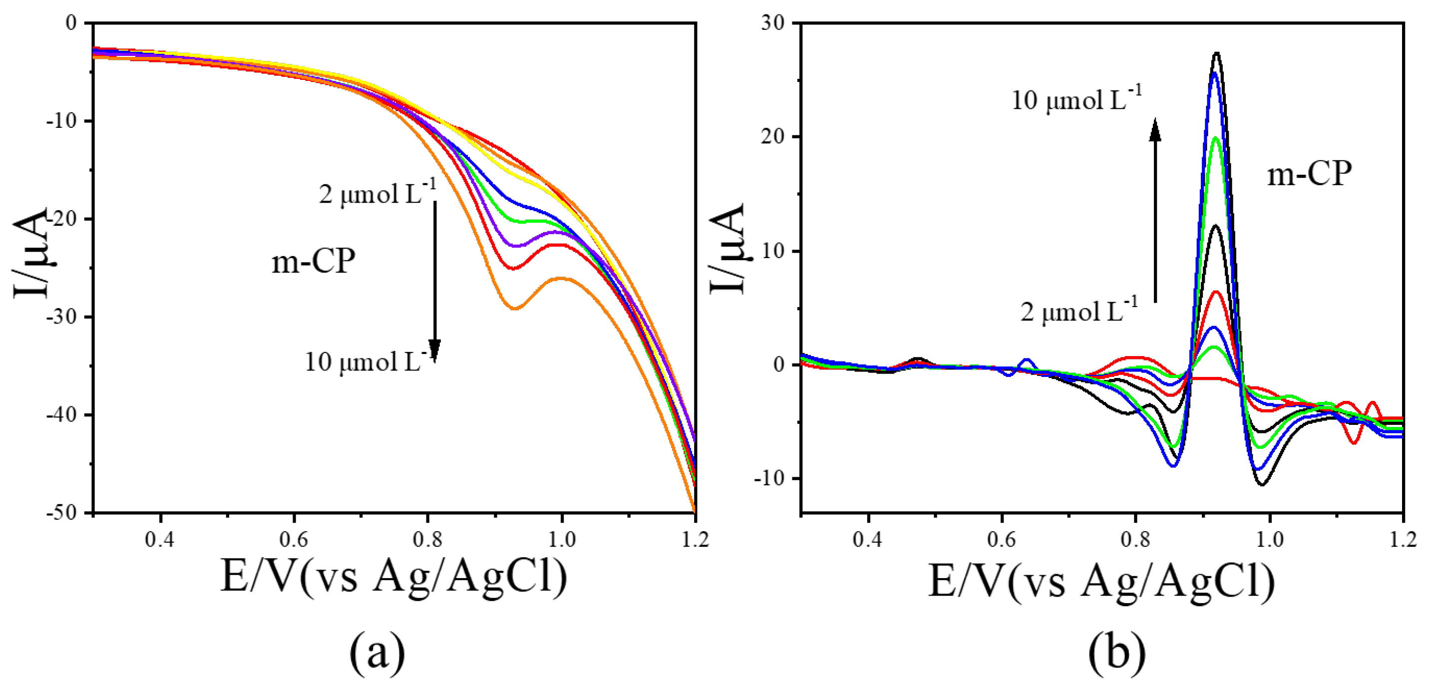 Chemosensors 13 00372 g005 Chemosensors 13 00372 g005