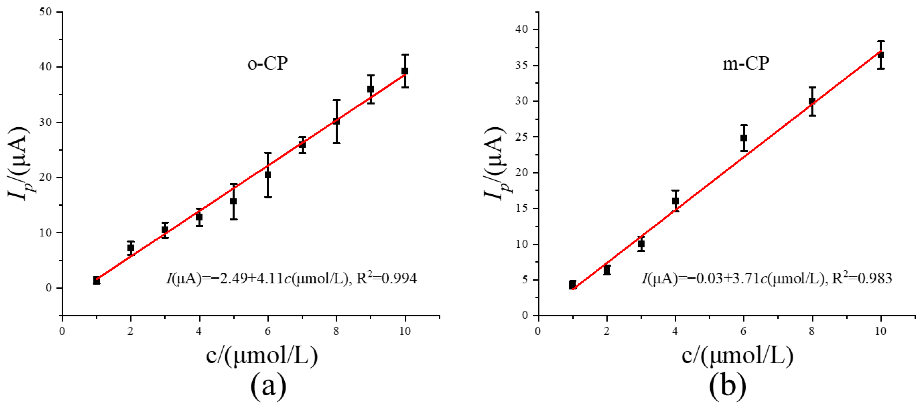 Chemosensors 13 00372 g006 Chemosensors 13 00372 g006